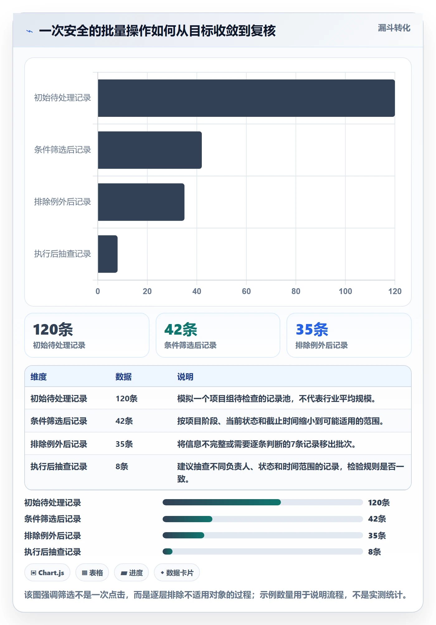 批量操作怎么做？项目负责人最佳实践：列表视图从0到1
