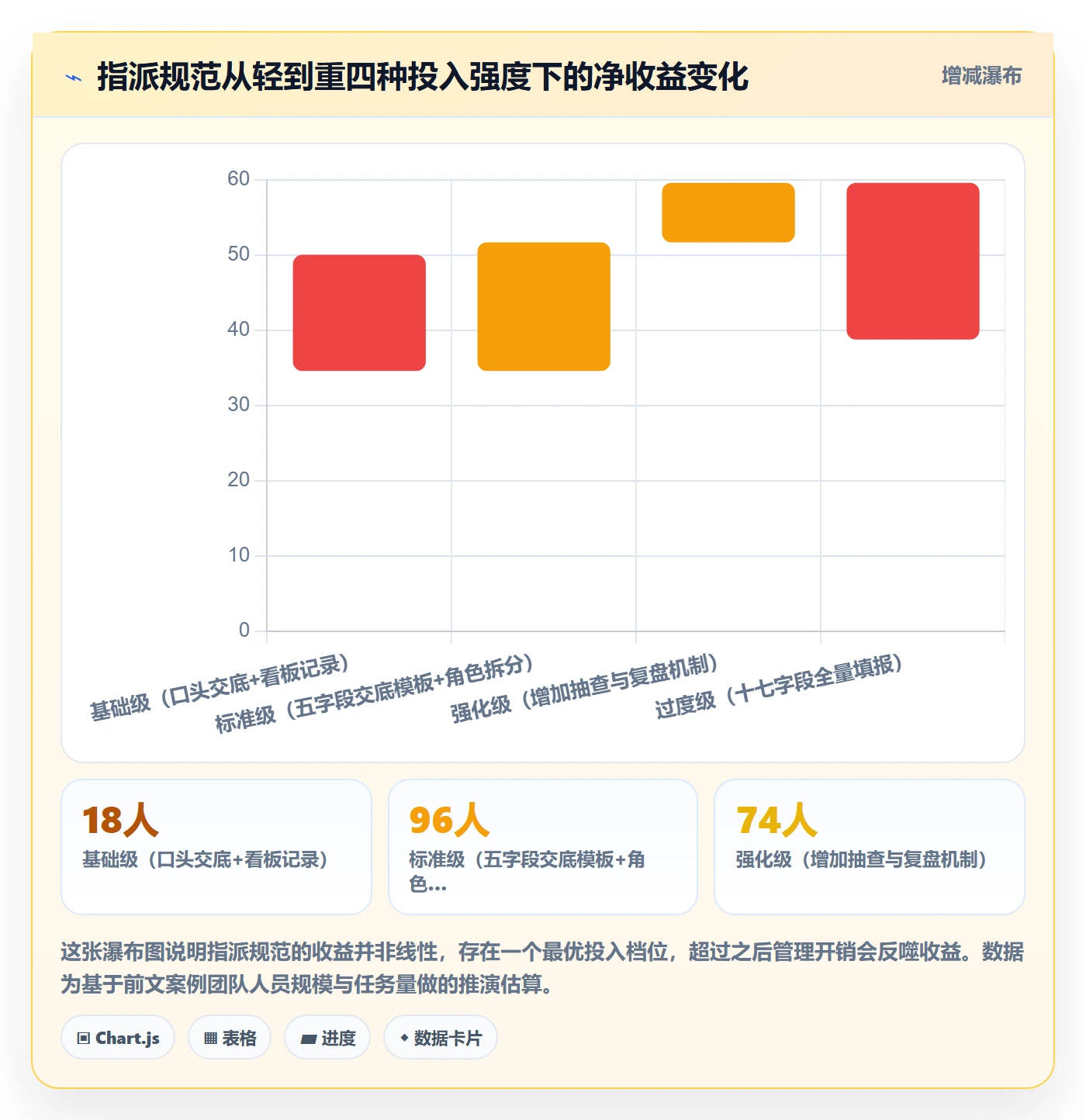 指派最佳实践：项目经理任务分派风险控制，常见问题