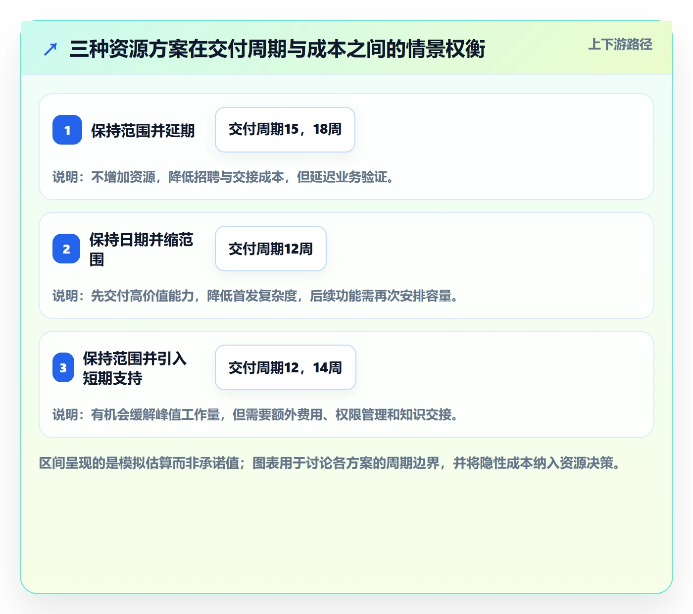 人力资源计划人力规划全流程:产品经理风险控制与一文讲清