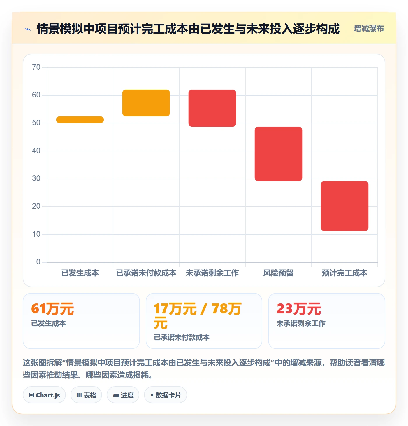 项目成本流程与规范:跨部门团队成本管理协同管理关键指标