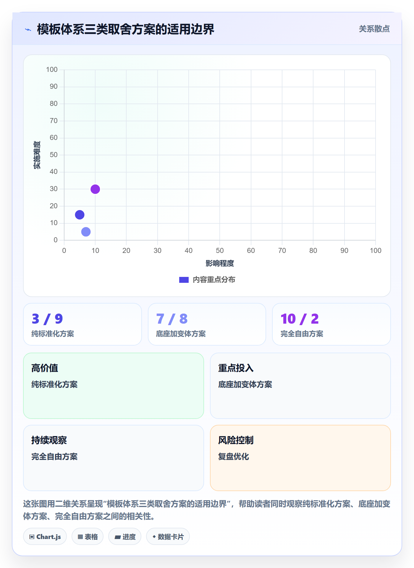 模板阶段怎么做?企业管理者数据分析:项目模板从0到1