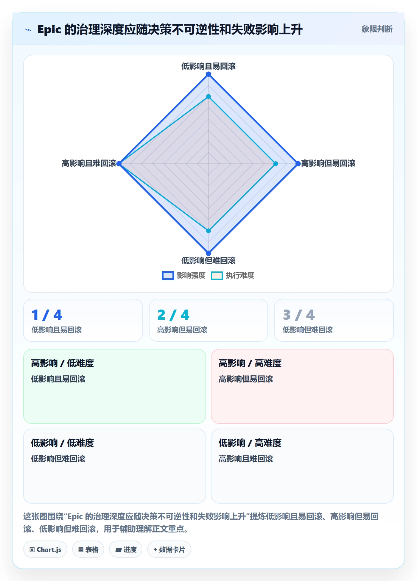 Epic流程与规范:企业管理者敏捷项目效率提升关键指标