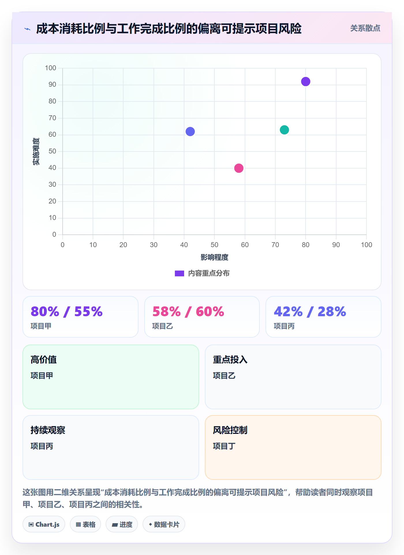 成本管理如何做好预计成本？PMO流程优化与操作步骤