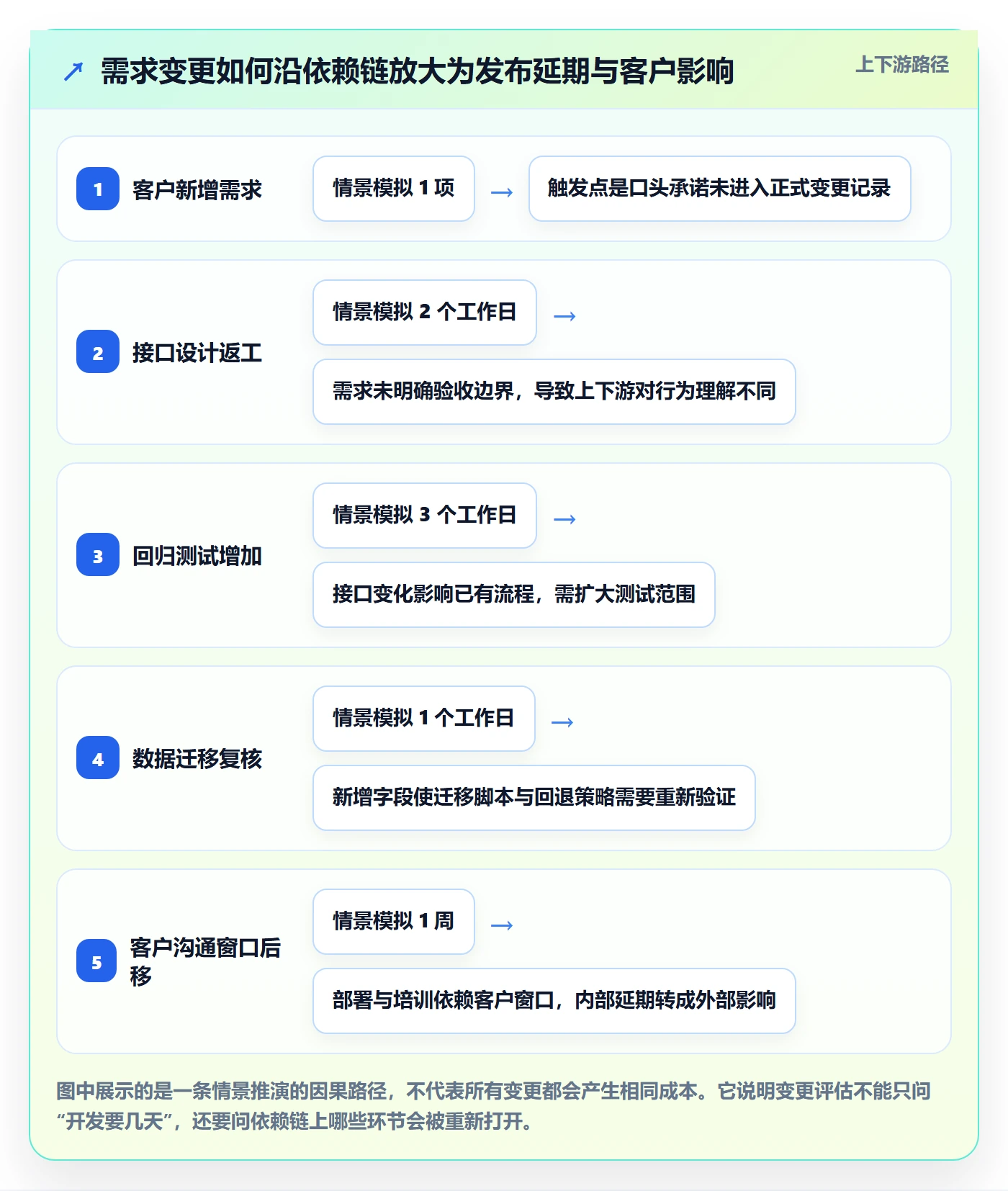 版本内容流程与规范:企业管理者版本管理最佳实践关键指标