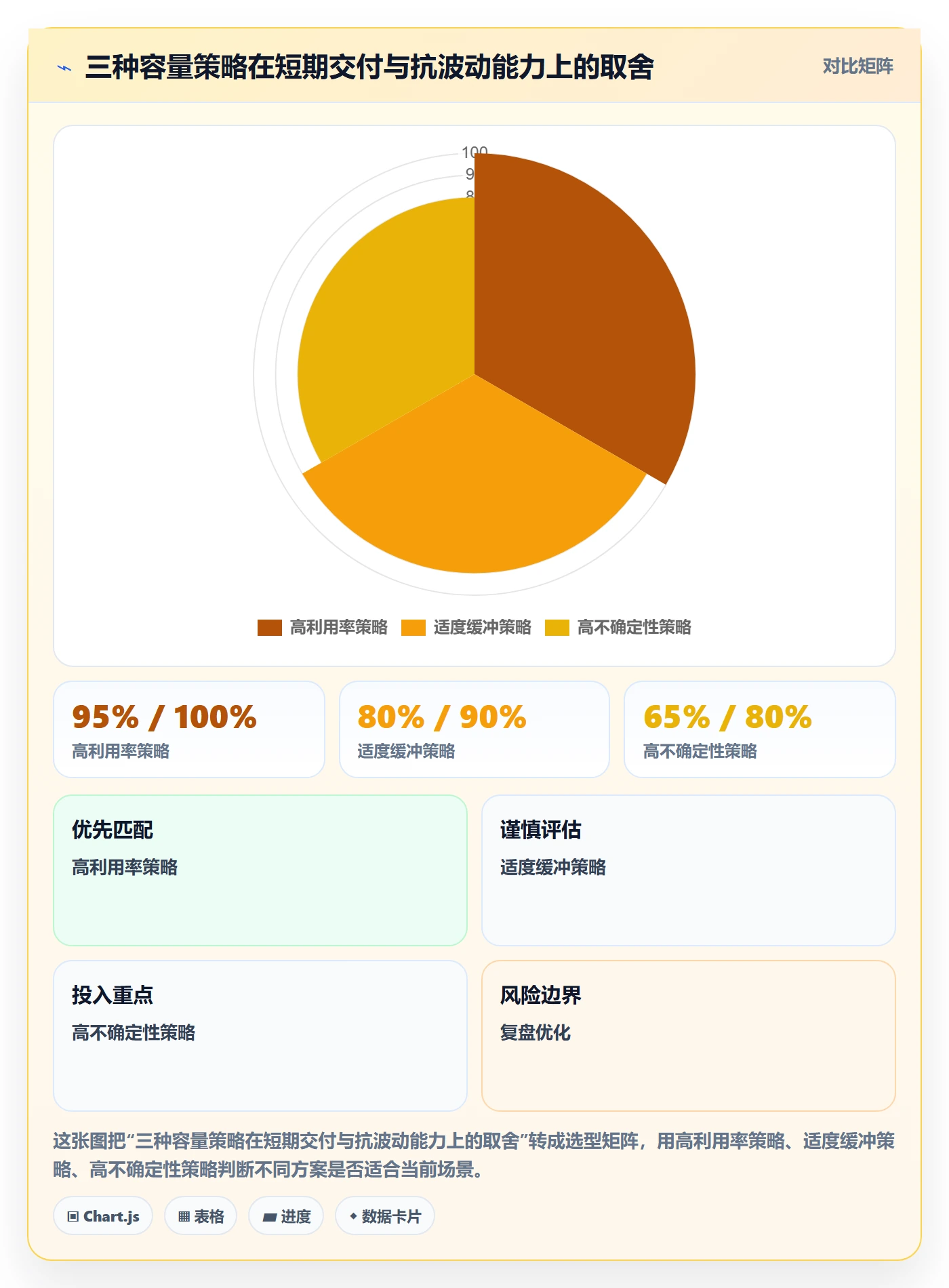 资源冲突管理指南:研发团队如何做好人力资源计划,最佳实践全流程