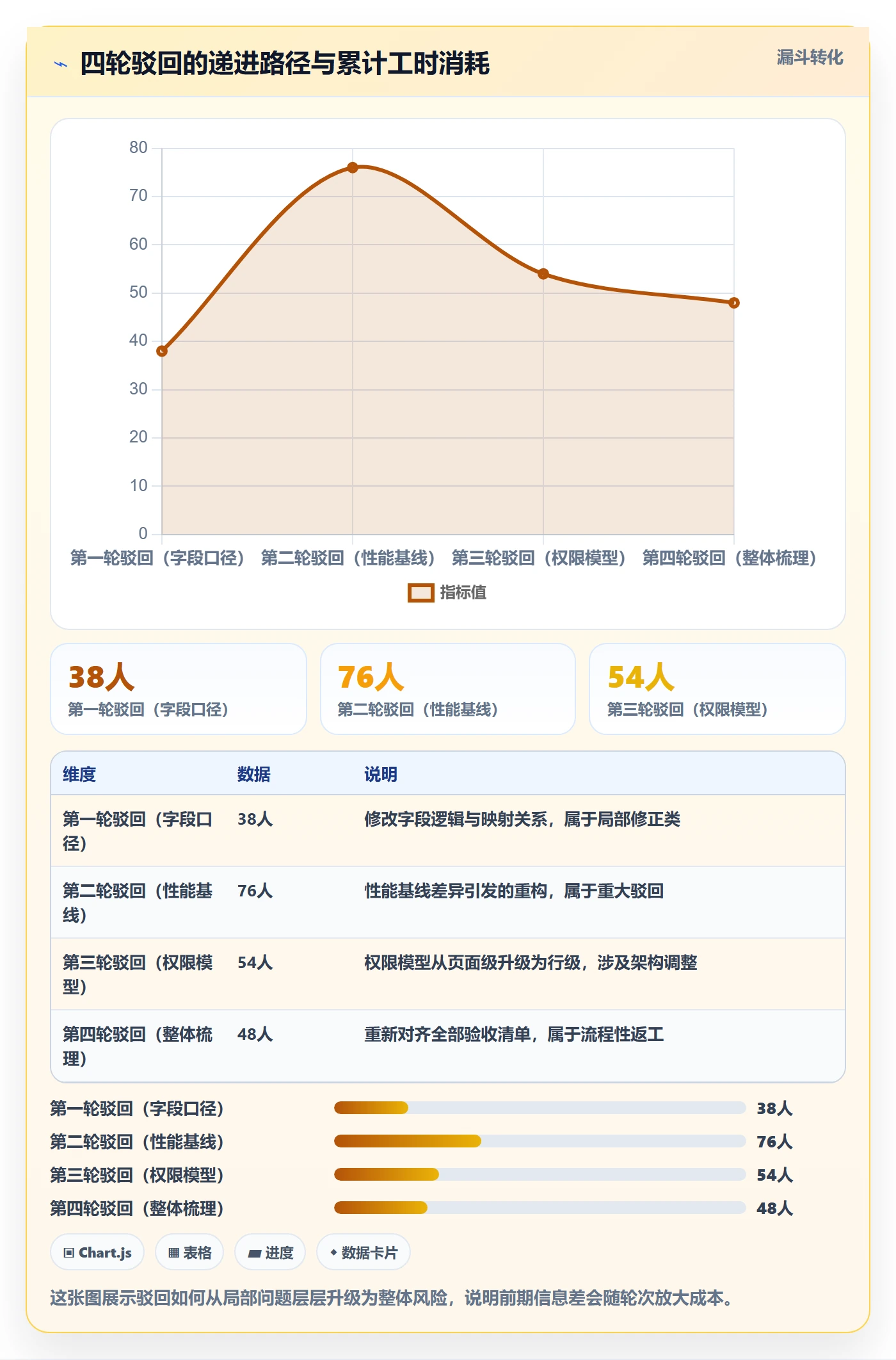 驳回管理指南：项目经理如何做好任务验收，风险控制全流程
