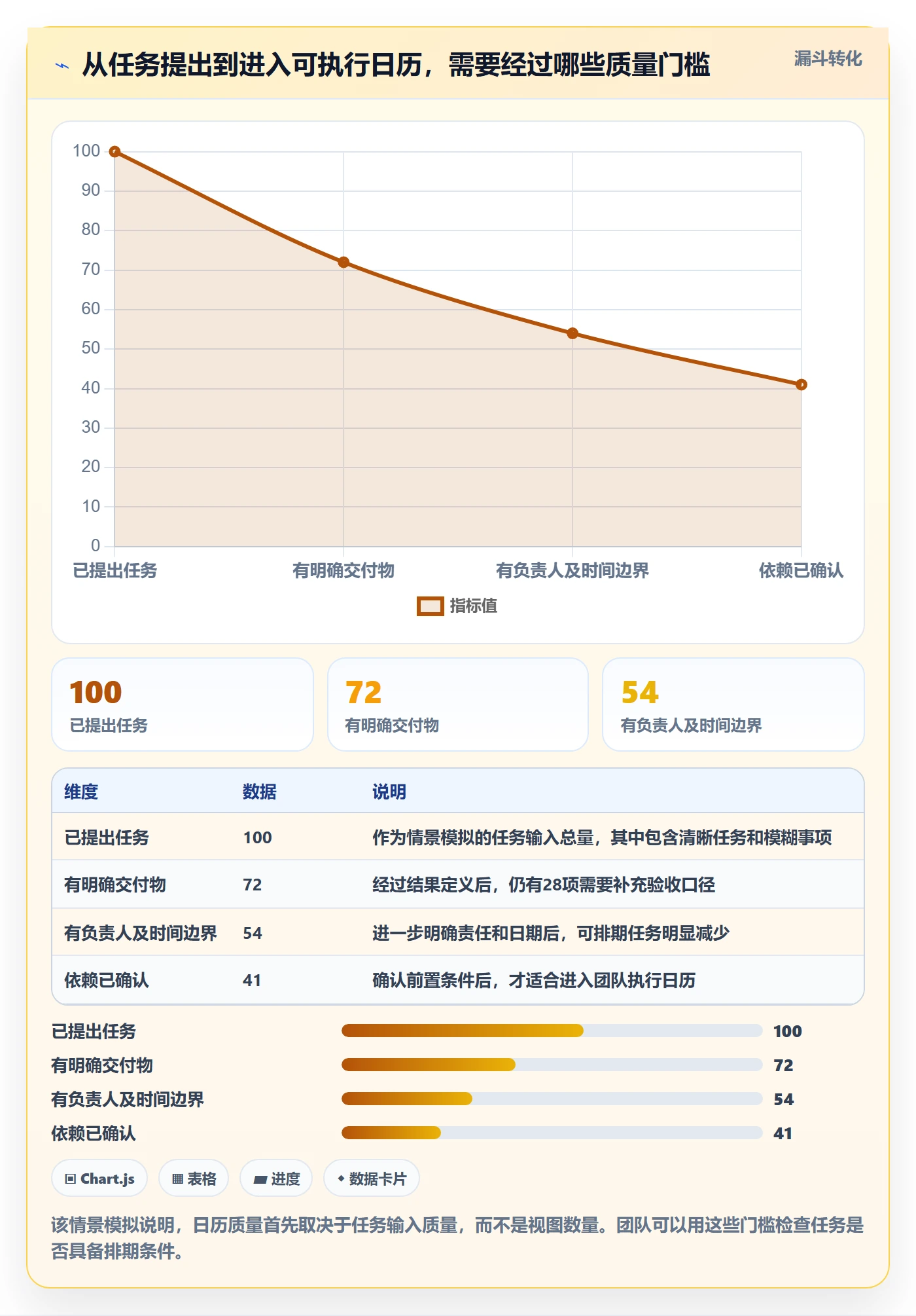 任务日历管理方法大全：项目经理日历视图最佳实践落地清单