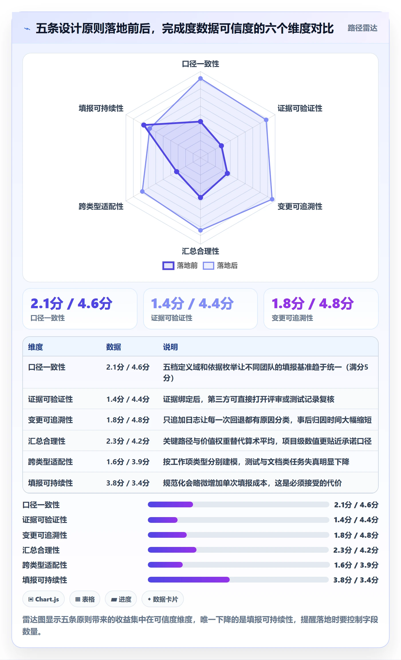 完成度流程与规范:PMO任务属性最佳实践关键指标
