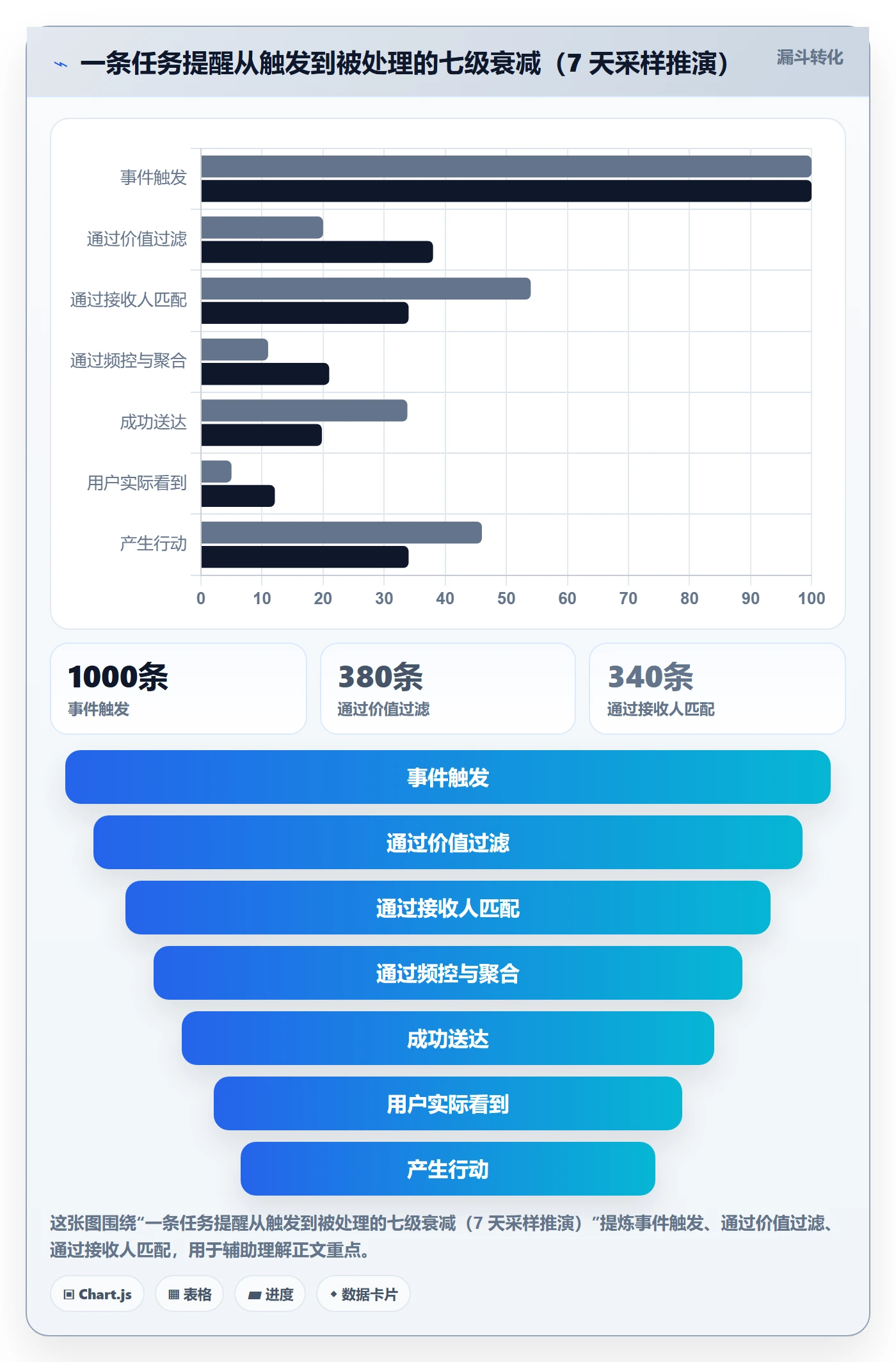 任务提醒消息通知全流程：产品经理入门指南与一文讲清