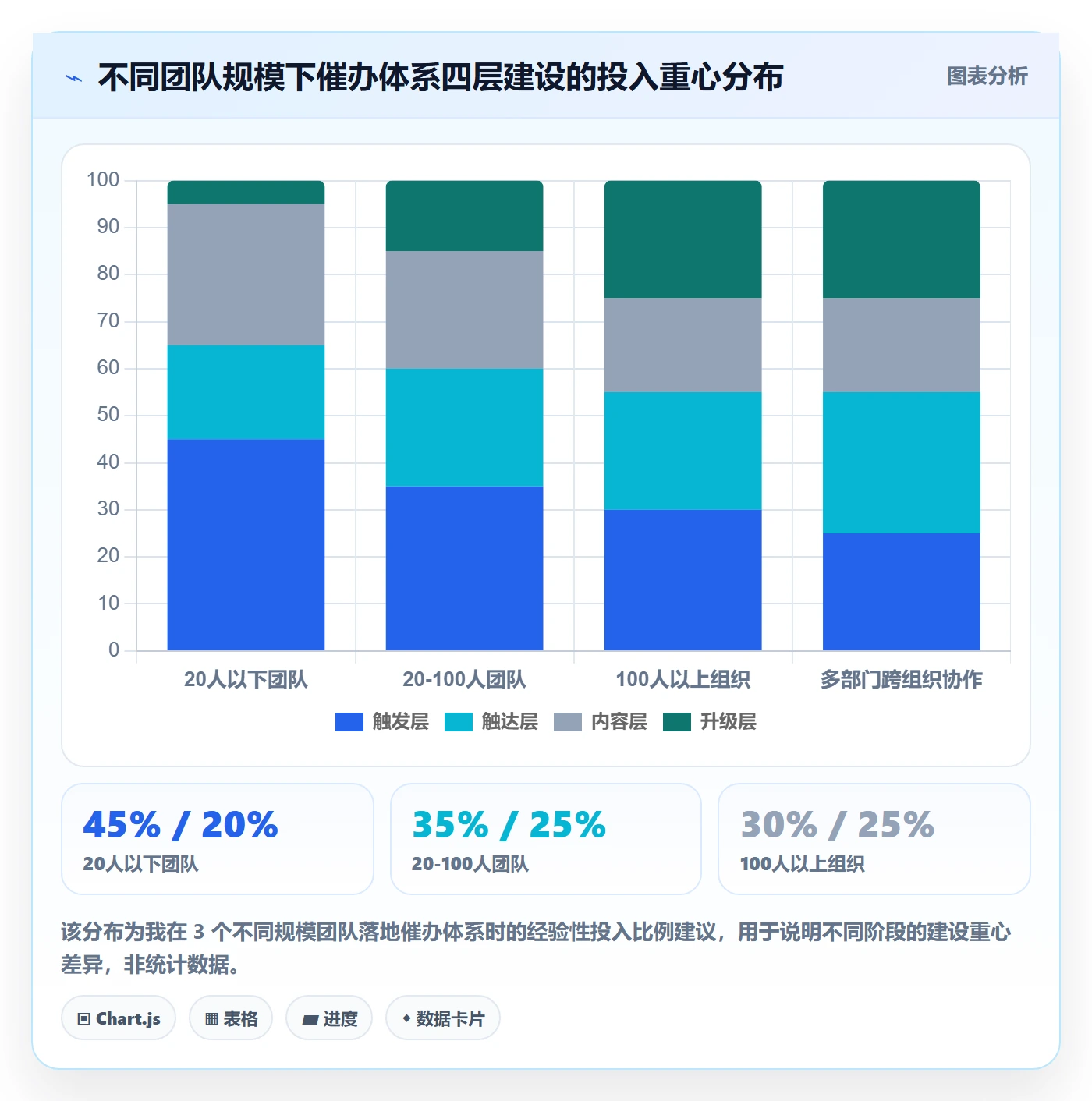 催办怎么做？产品经理流程优化：任务提醒从0到1