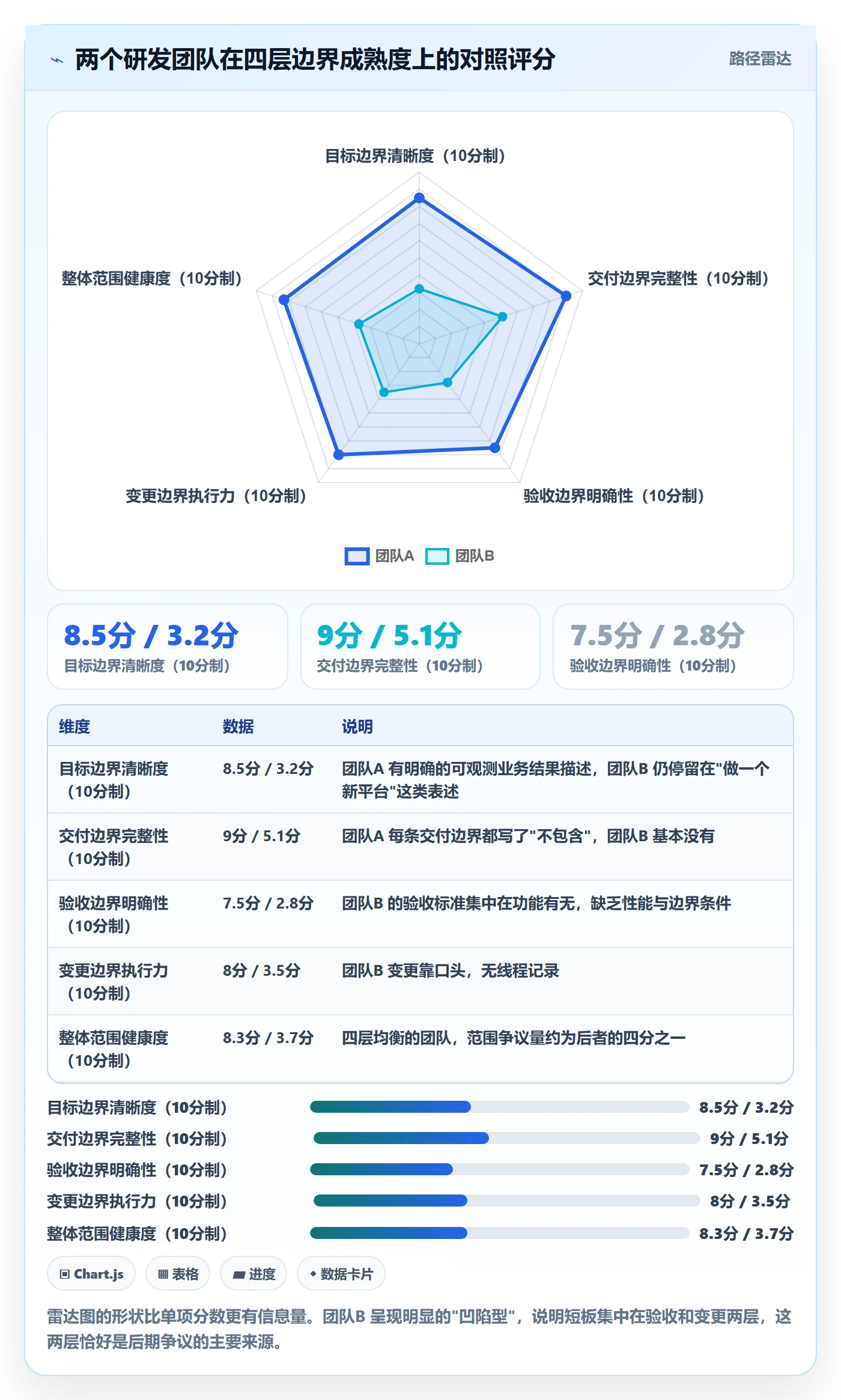 Scope实操方法:研发团队提升项目范围效率的效率提升方法与模板