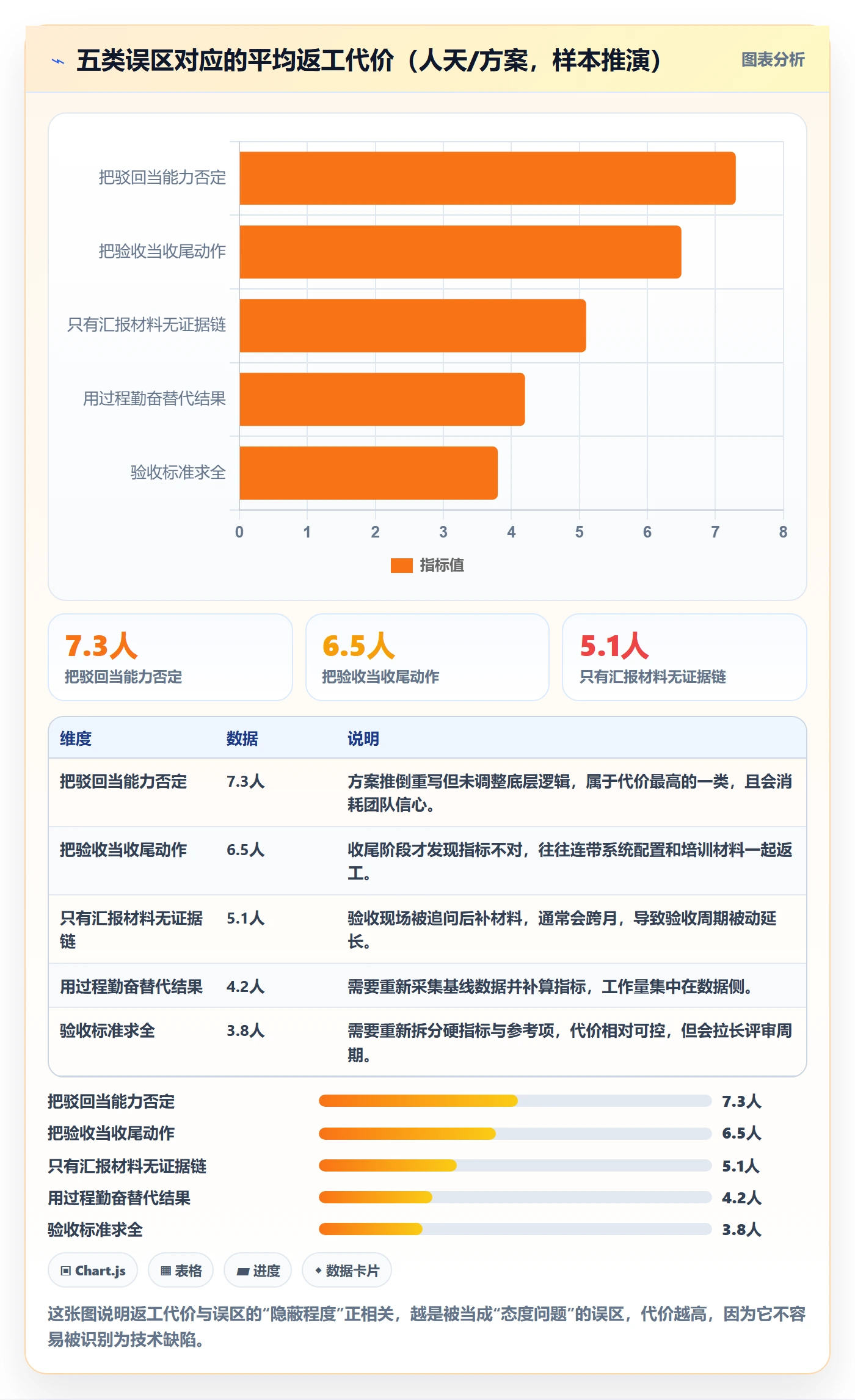 驳回落地方案:管理层开展任务验收的入门指南案例解析