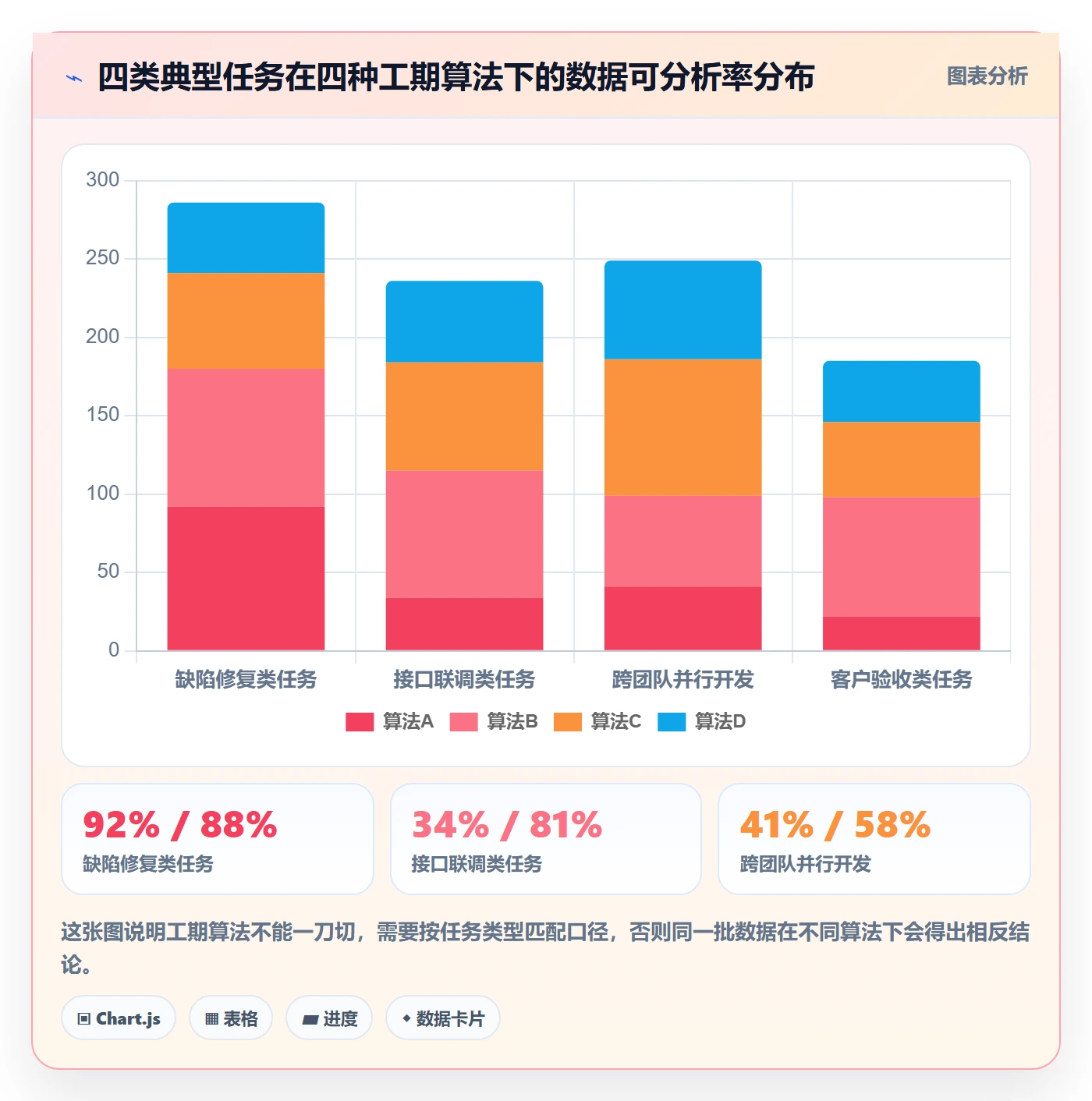 任务属性如何做好实际工期?PMO实操方法与操作步骤
