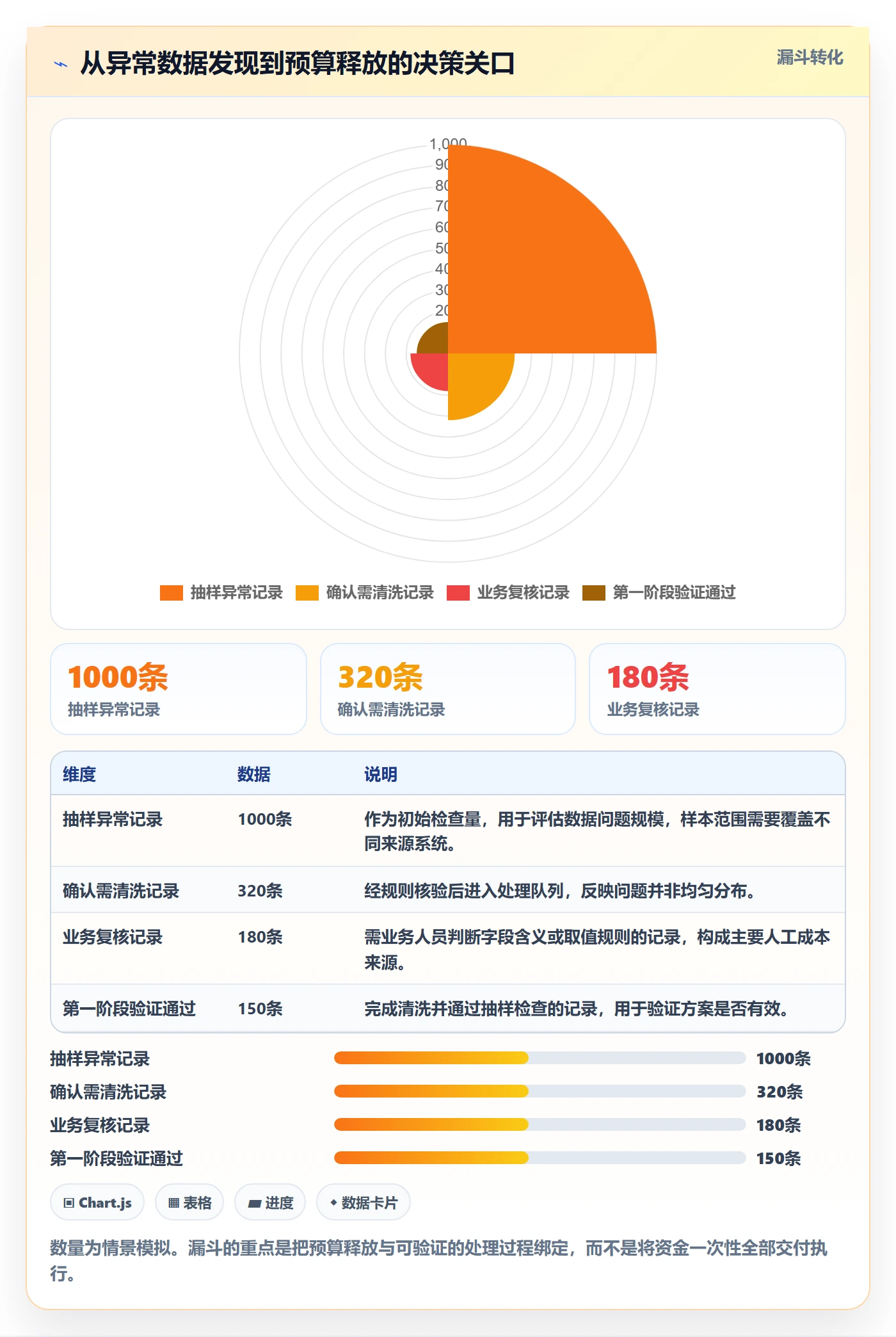 预算调整怎么做?项目经理最佳实践:预算管理从0到1
