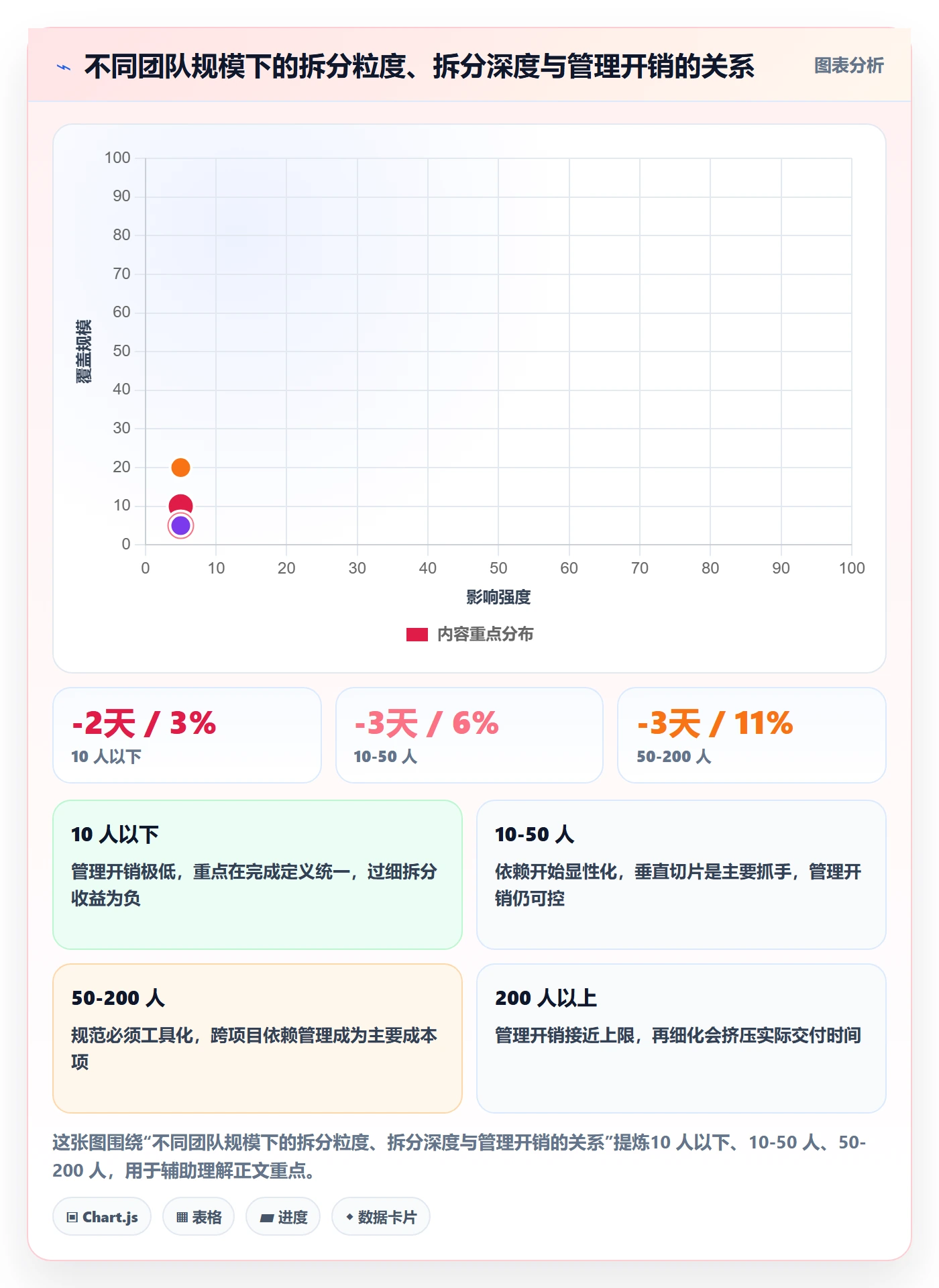 任务管理任务拆分教程:研发团队流程优化,避坑指南