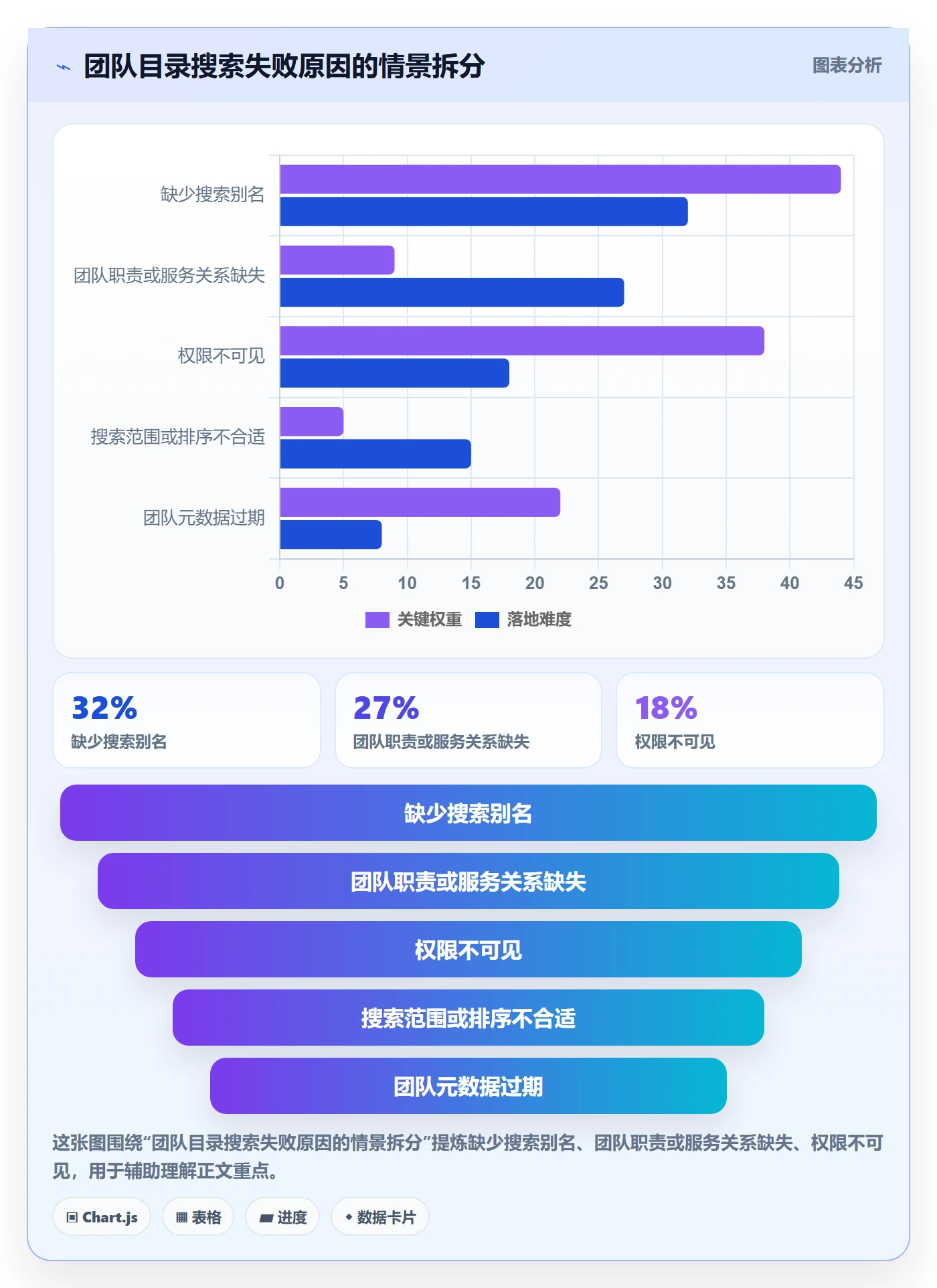 搜索流程与规范:研发团队列表视图最佳实践关键指标