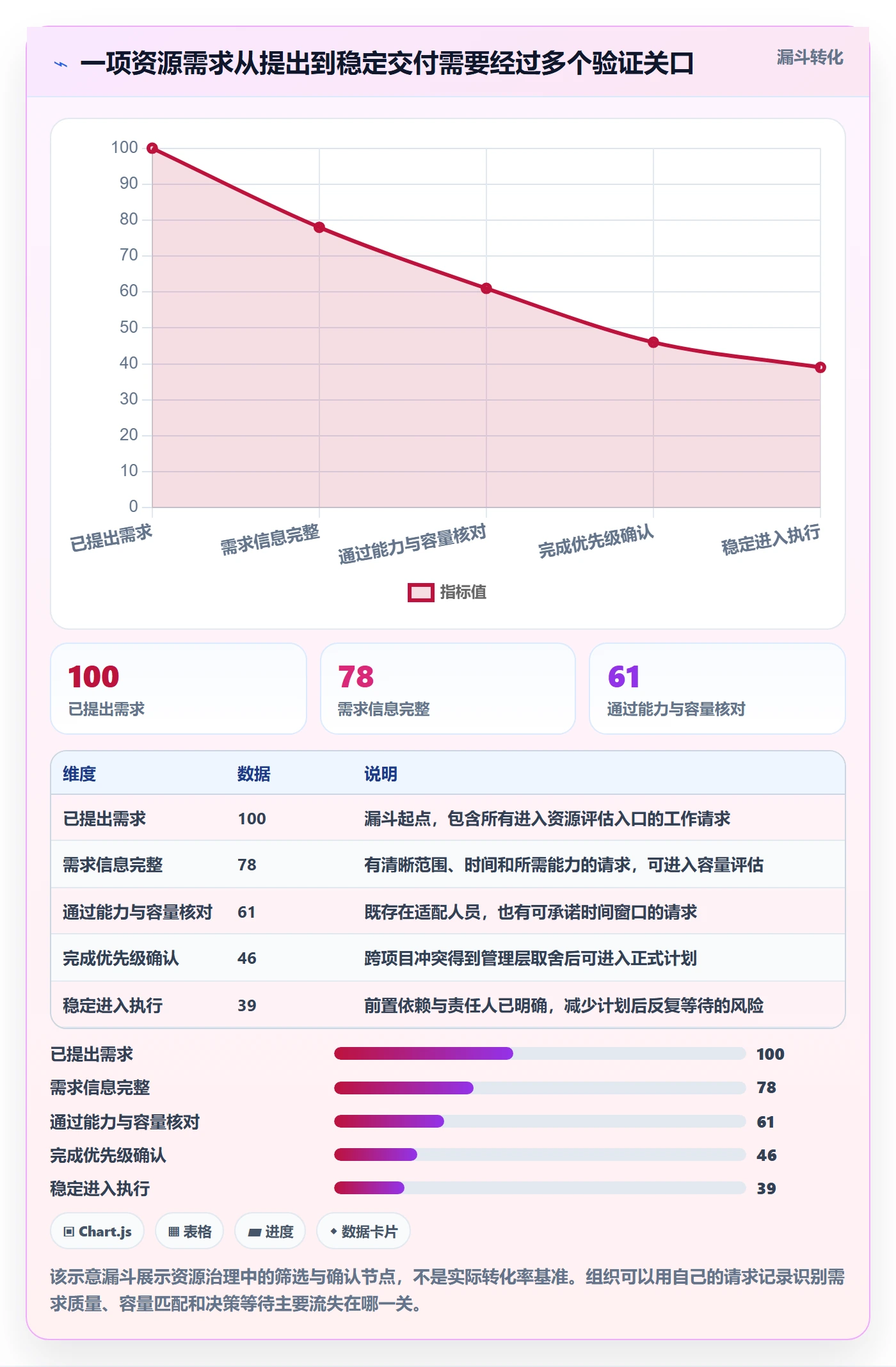 资源管理如何做好人员？管理层入门指南与操作步骤