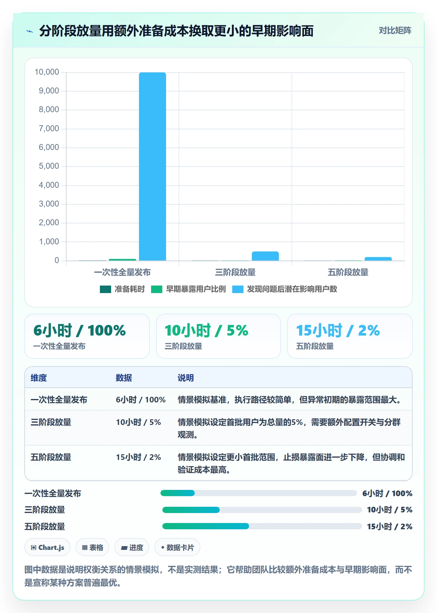 上线管理指南:跨部门团队如何做好发布管理,入门指南全流程