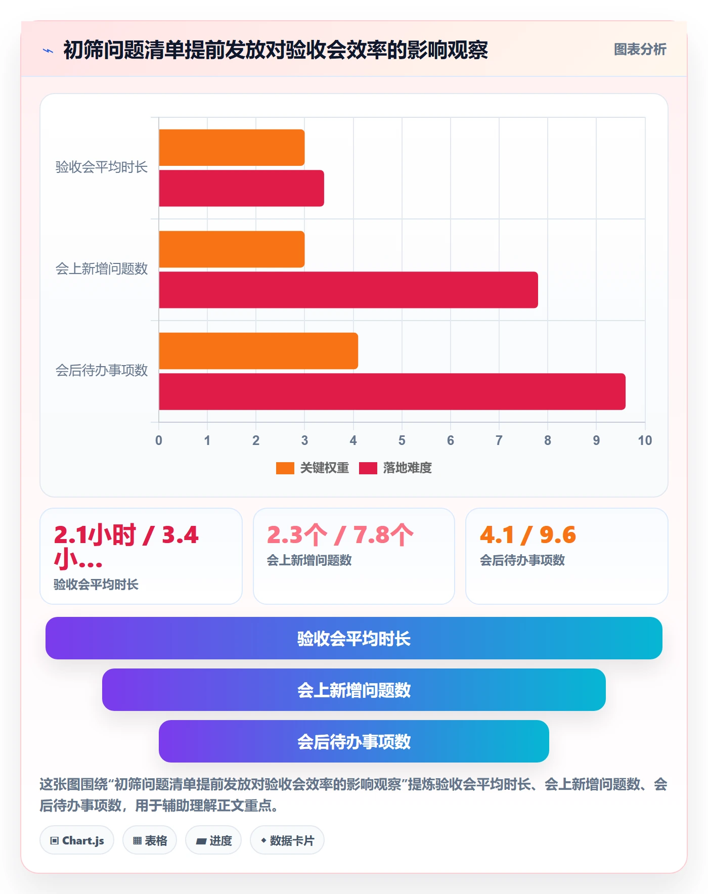 任务验收验收全流程:PMO数据分析与一文讲清