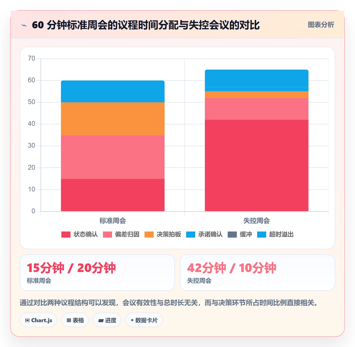 周进展管理方法大全:项目经理进度跟踪制度设计落地清单