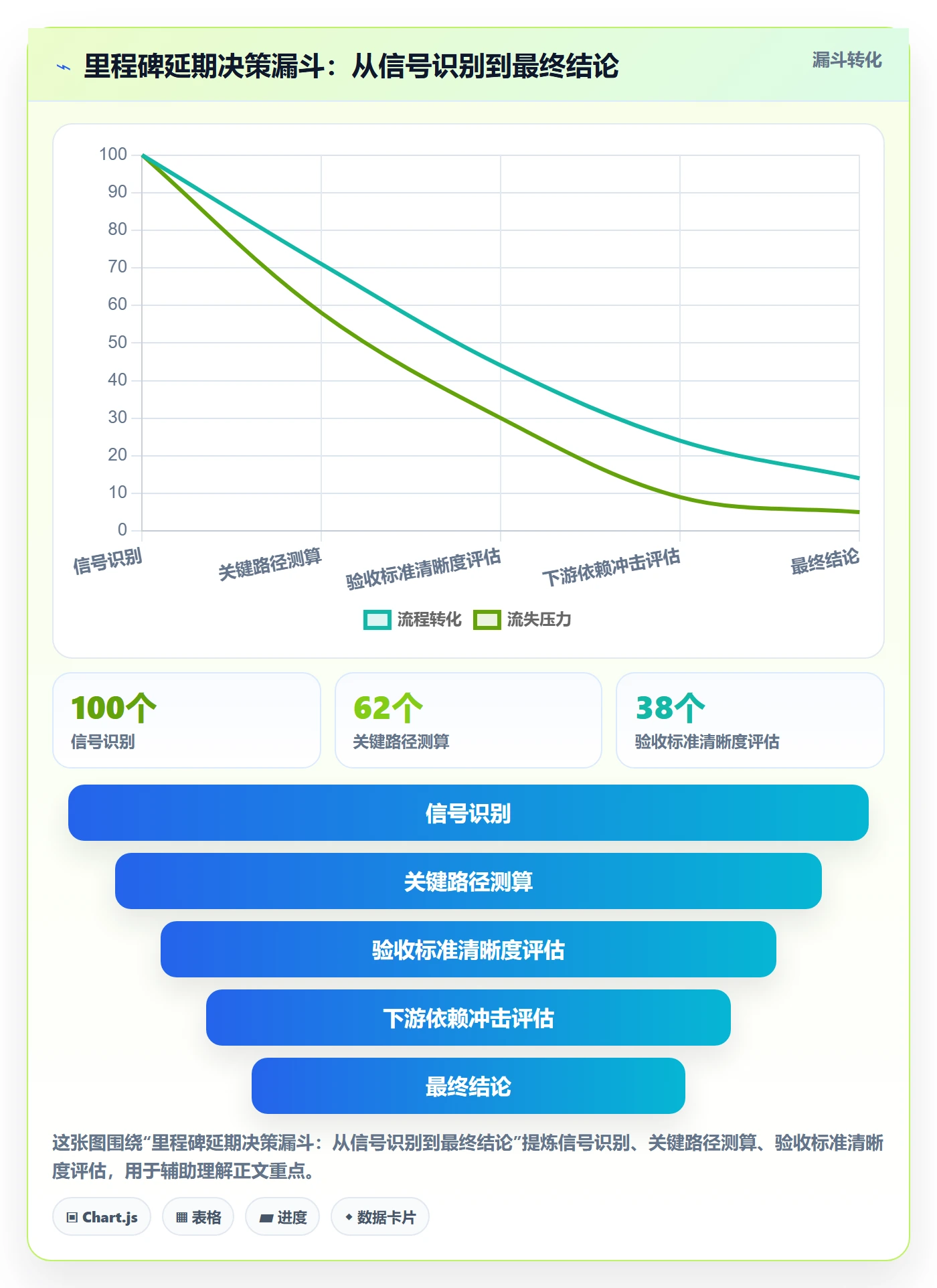 里程碑如何做好节点延期?项目负责人落地方案与操作步骤