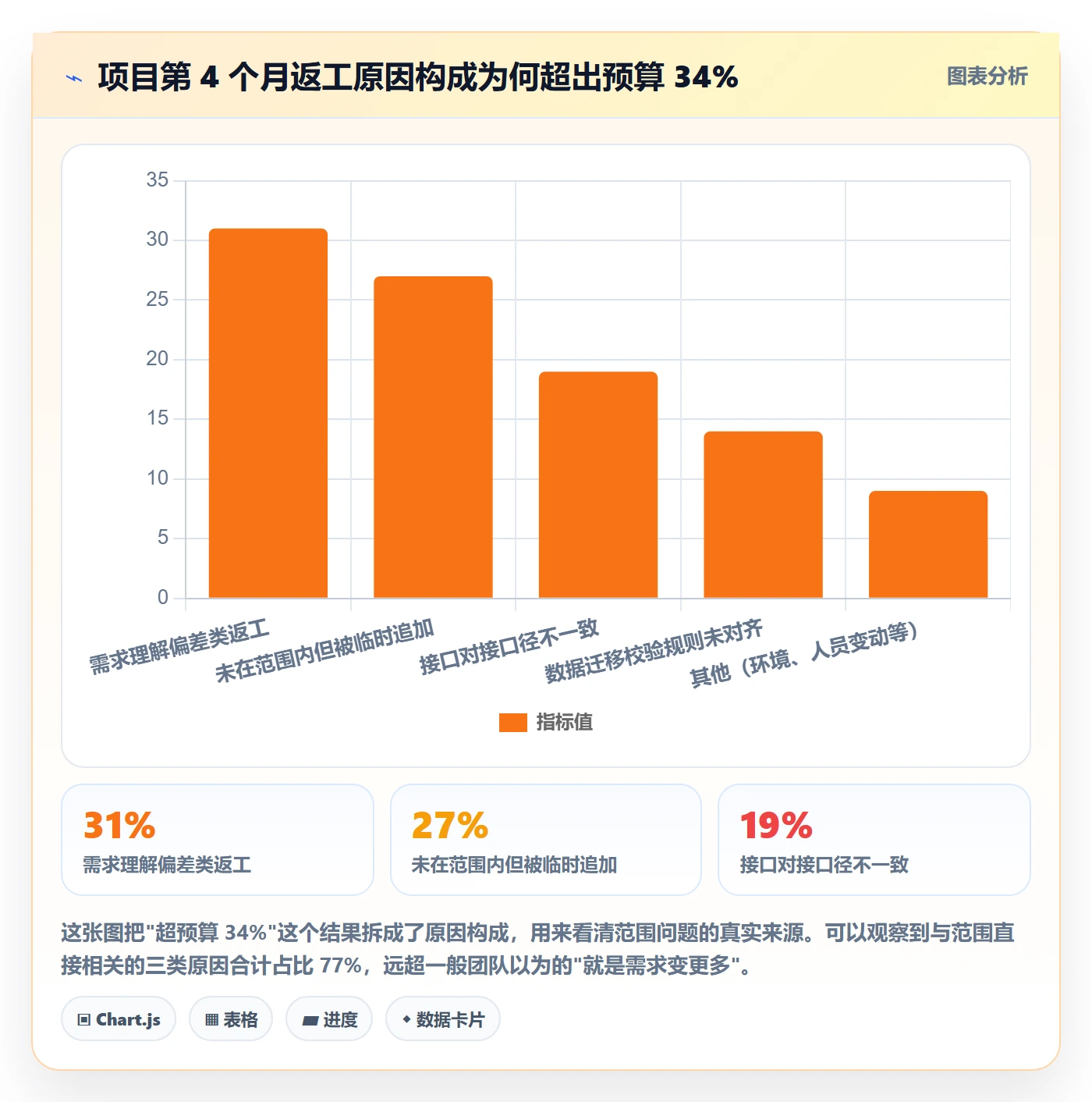 项目范围如何做好工作范围?项目成员落地方案与操作步骤