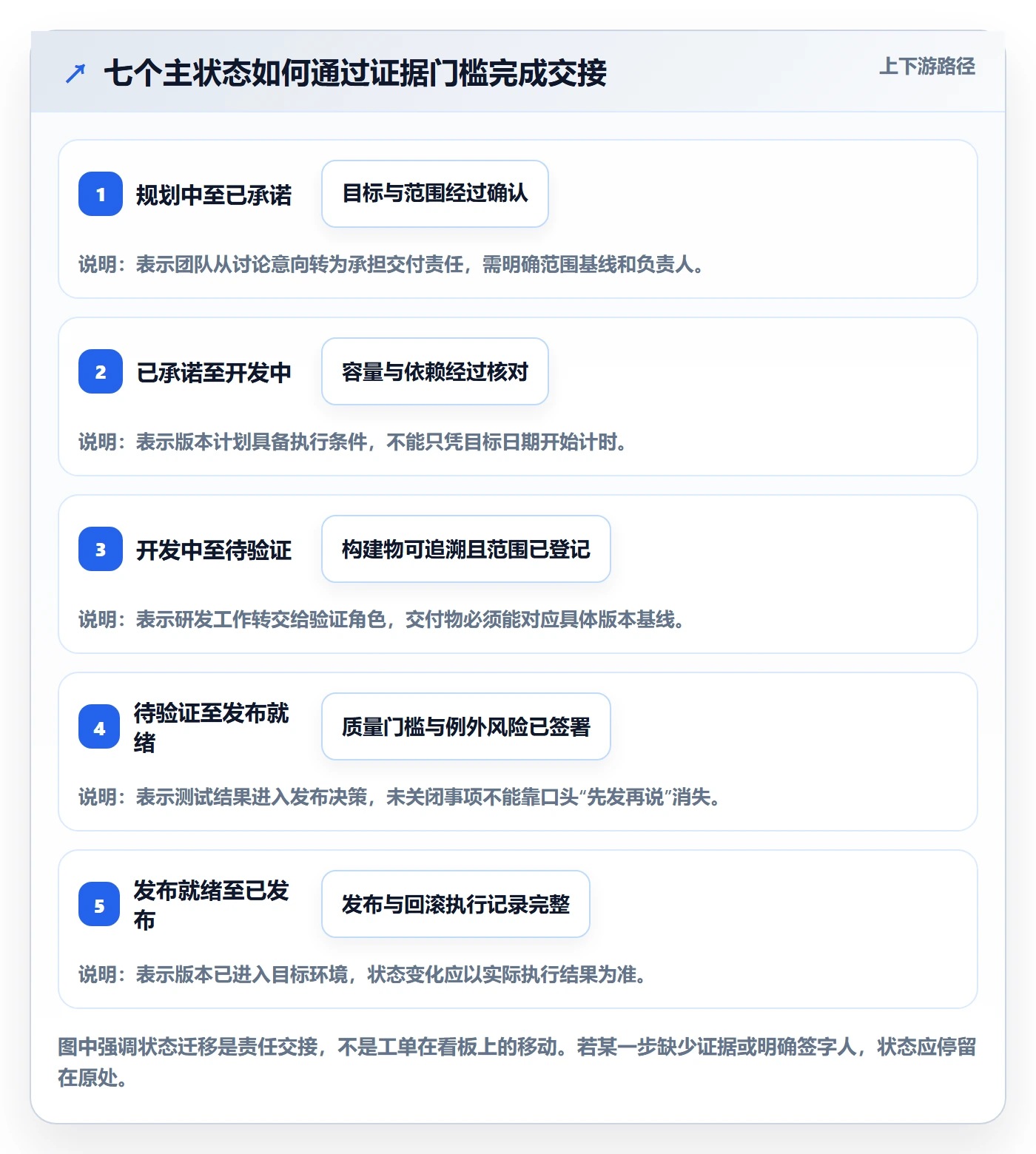 版本管理版本状态全流程：跨部门团队风险控制与一文讲清