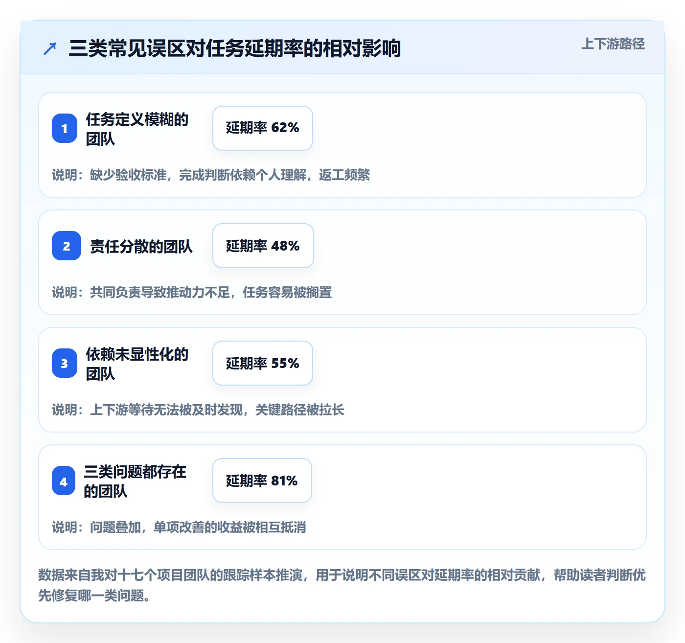 开始怎么做？项目成员效率提升：任务执行从0到1
