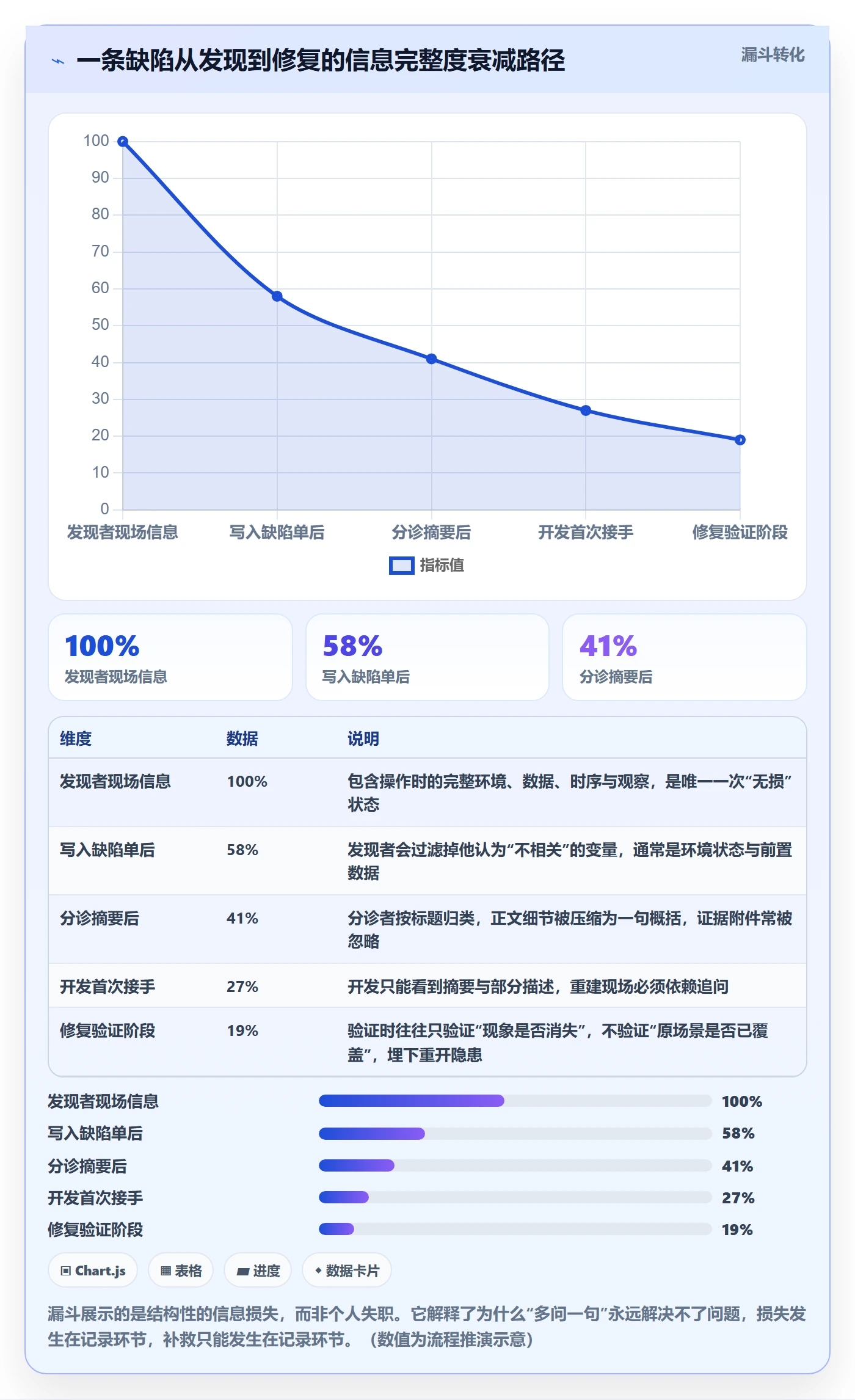 复现步骤管理方法大全:项目负责人Bug / 缺陷风险控制落地清单