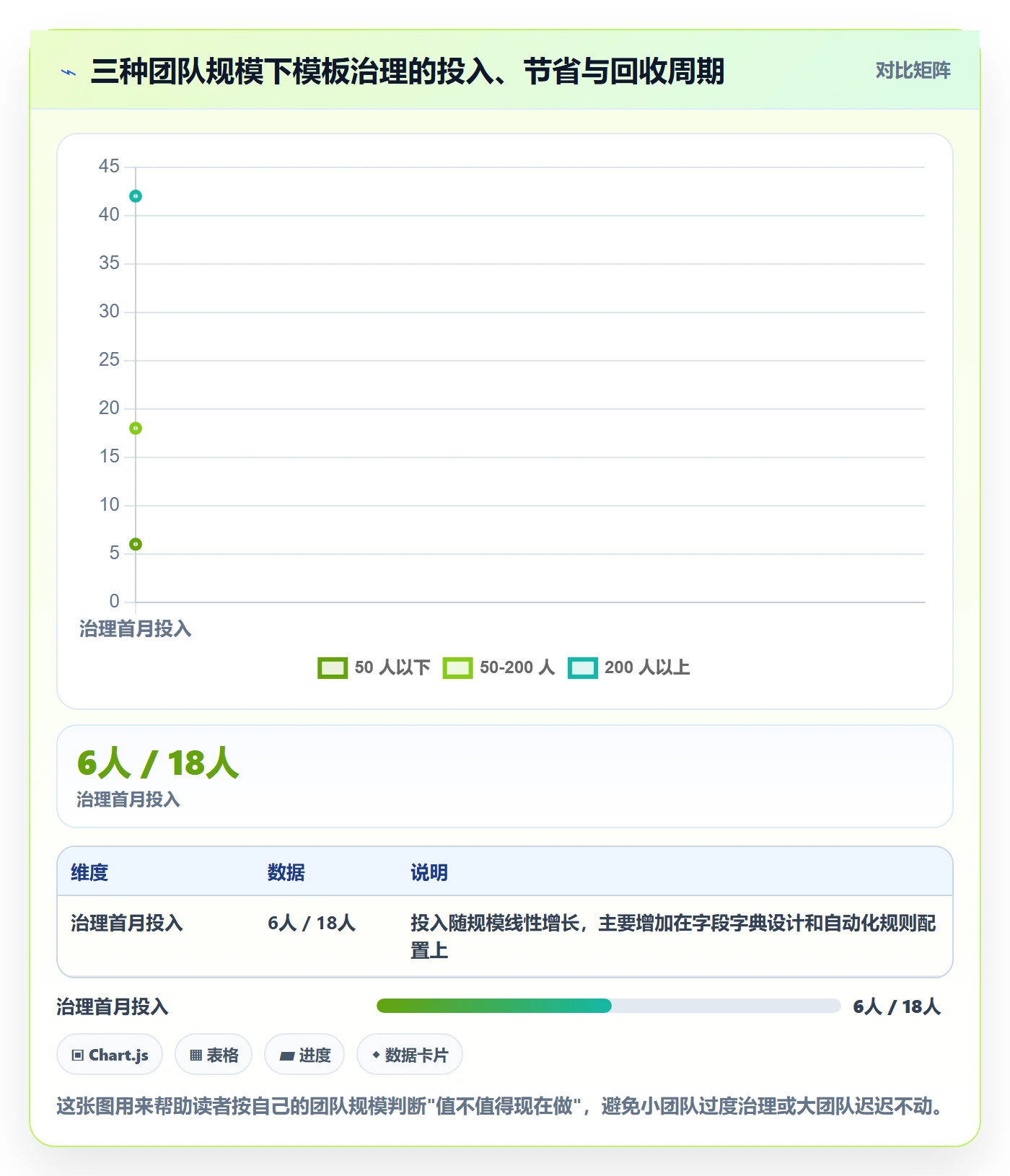 模板流程实操方法:项目负责人提升项目模板效率的协同管理方法与模板