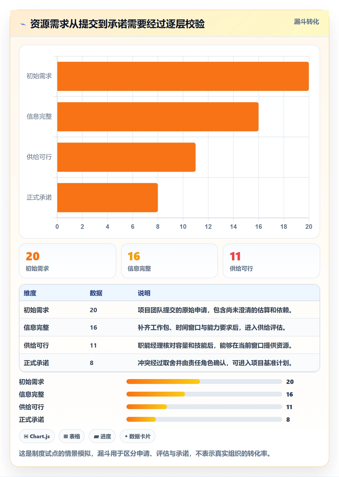 资源管理如何做好资源?PMO制度设计与操作步骤