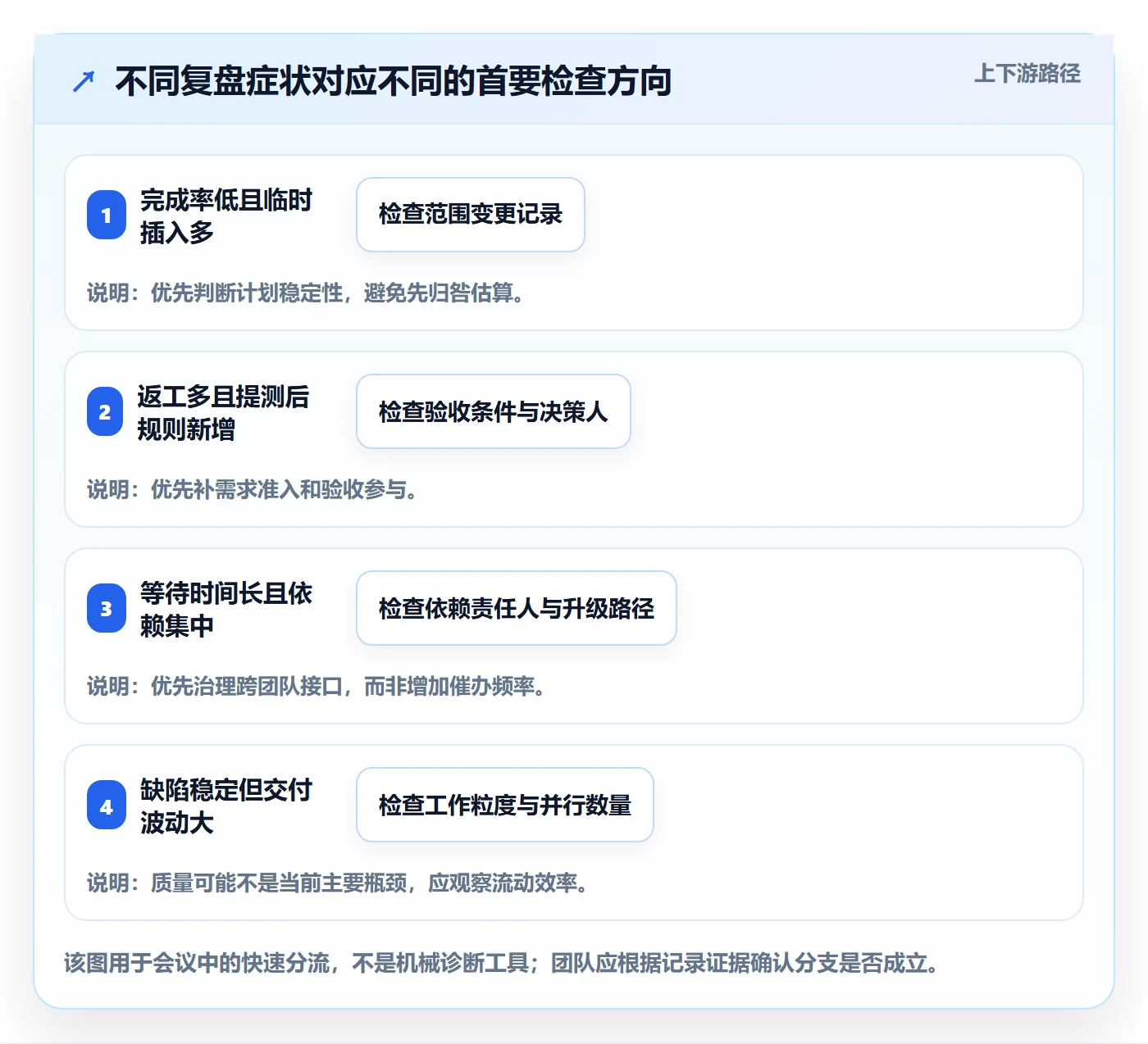 迭代管理如何做好迭代复盘?跨部门团队实操方法与操作步骤