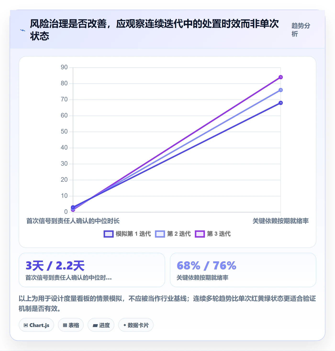 迭代最佳实践：PMO敏捷项目风险控制，常见问题