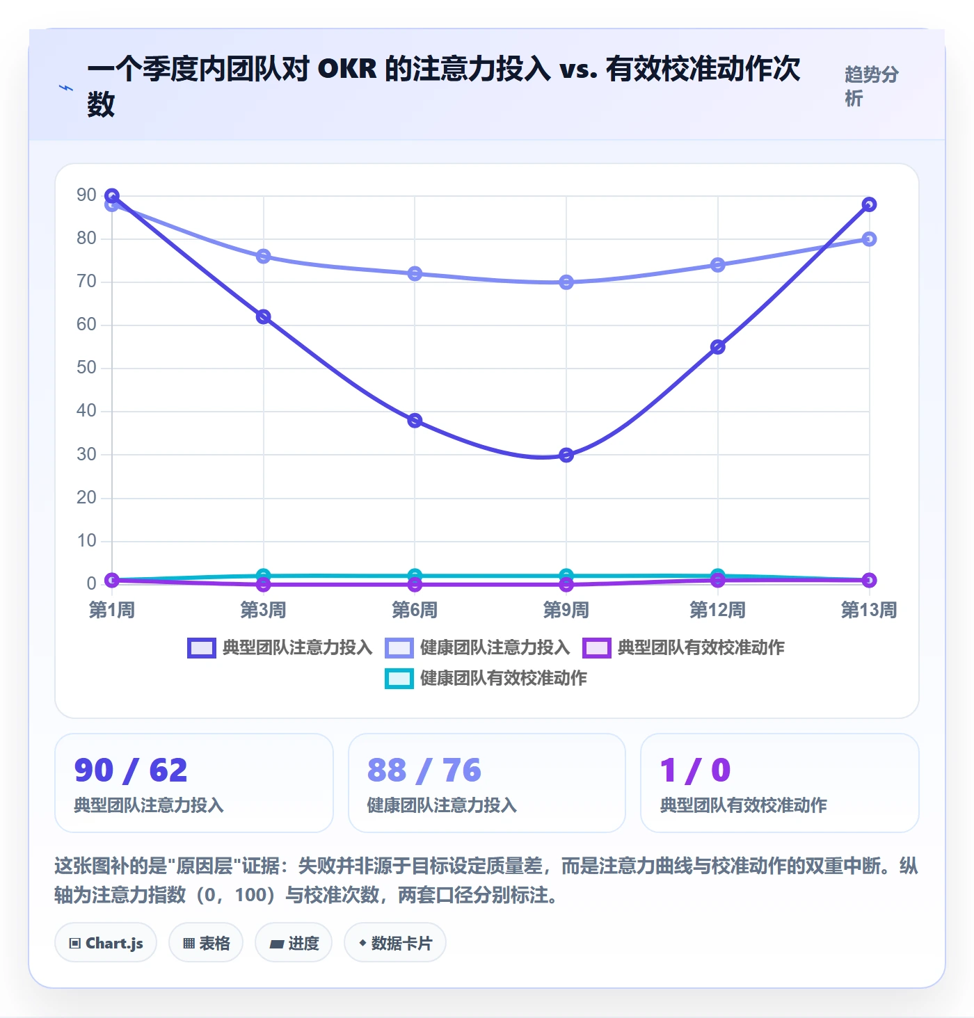 项目目标关键结果教程：实施团队最佳实践，避坑指南