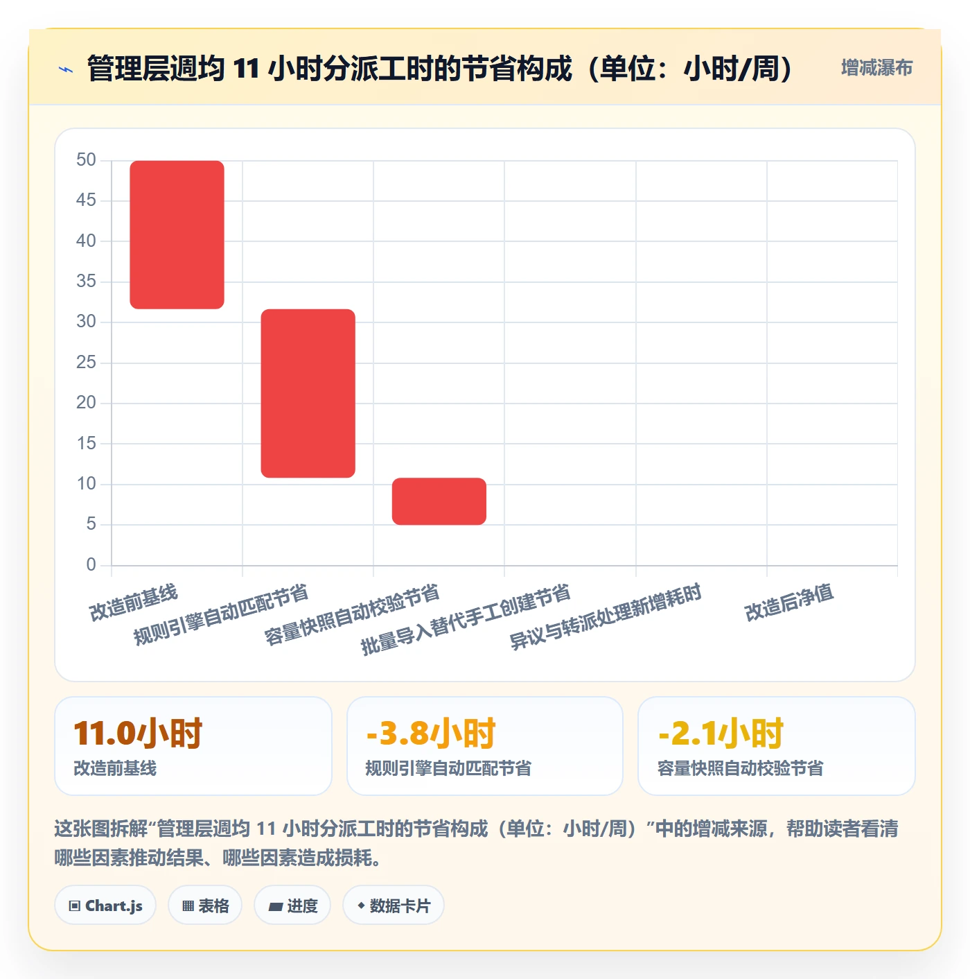 批量分配管理方法大全:管理层任务分派流程优化落地清单