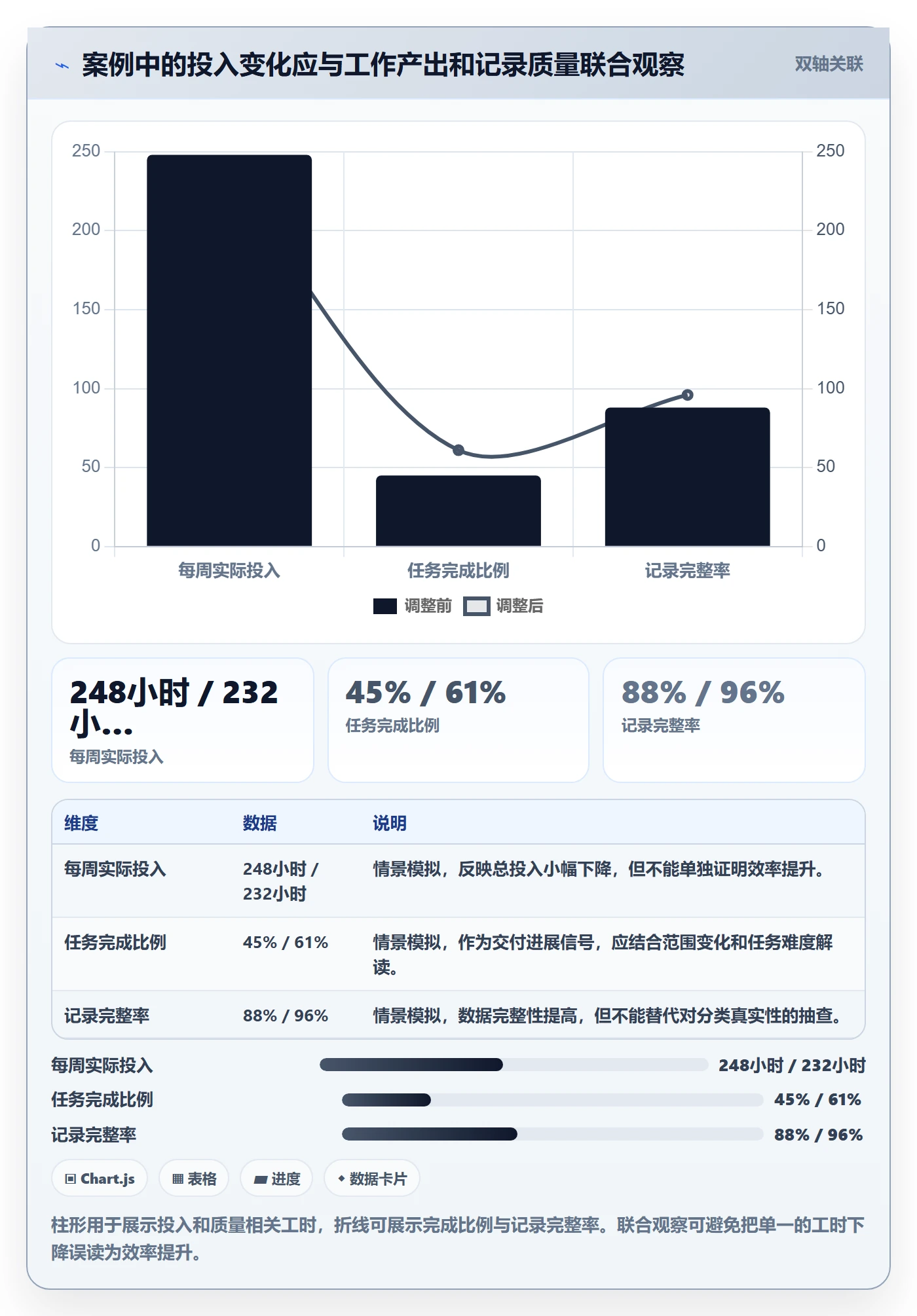 工时表周报工时全流程:管理层协同管理与一文讲清
