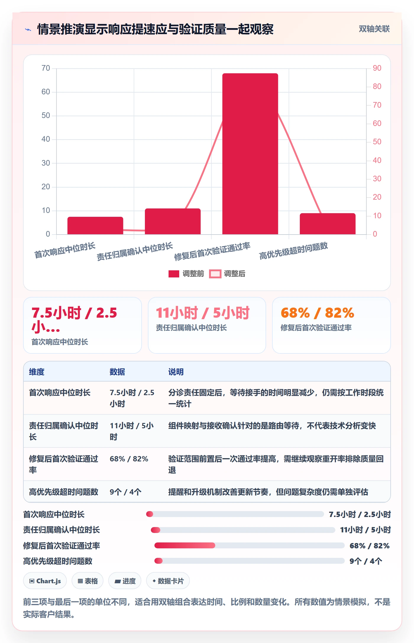 问题实操方法：项目经理提升Bug / 缺陷效率的落地方案方法与模板
