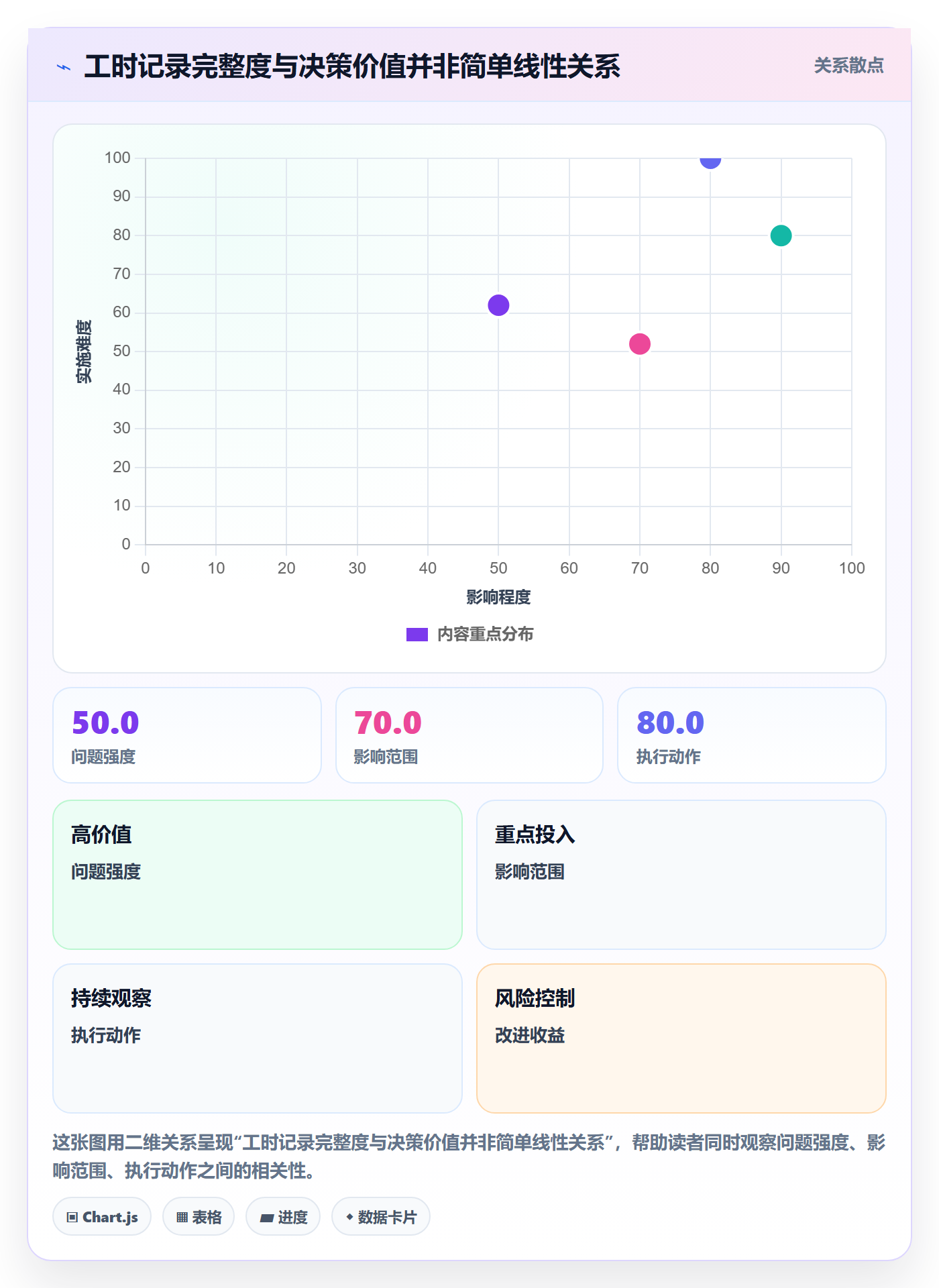 工时表周报工时教程:企业管理者入门指南,避坑指南