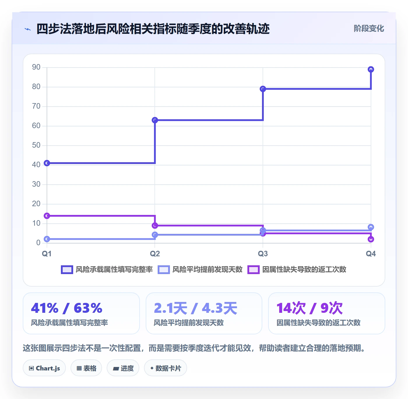 任务属性分类教程:项目经理风险控制,避坑指南
