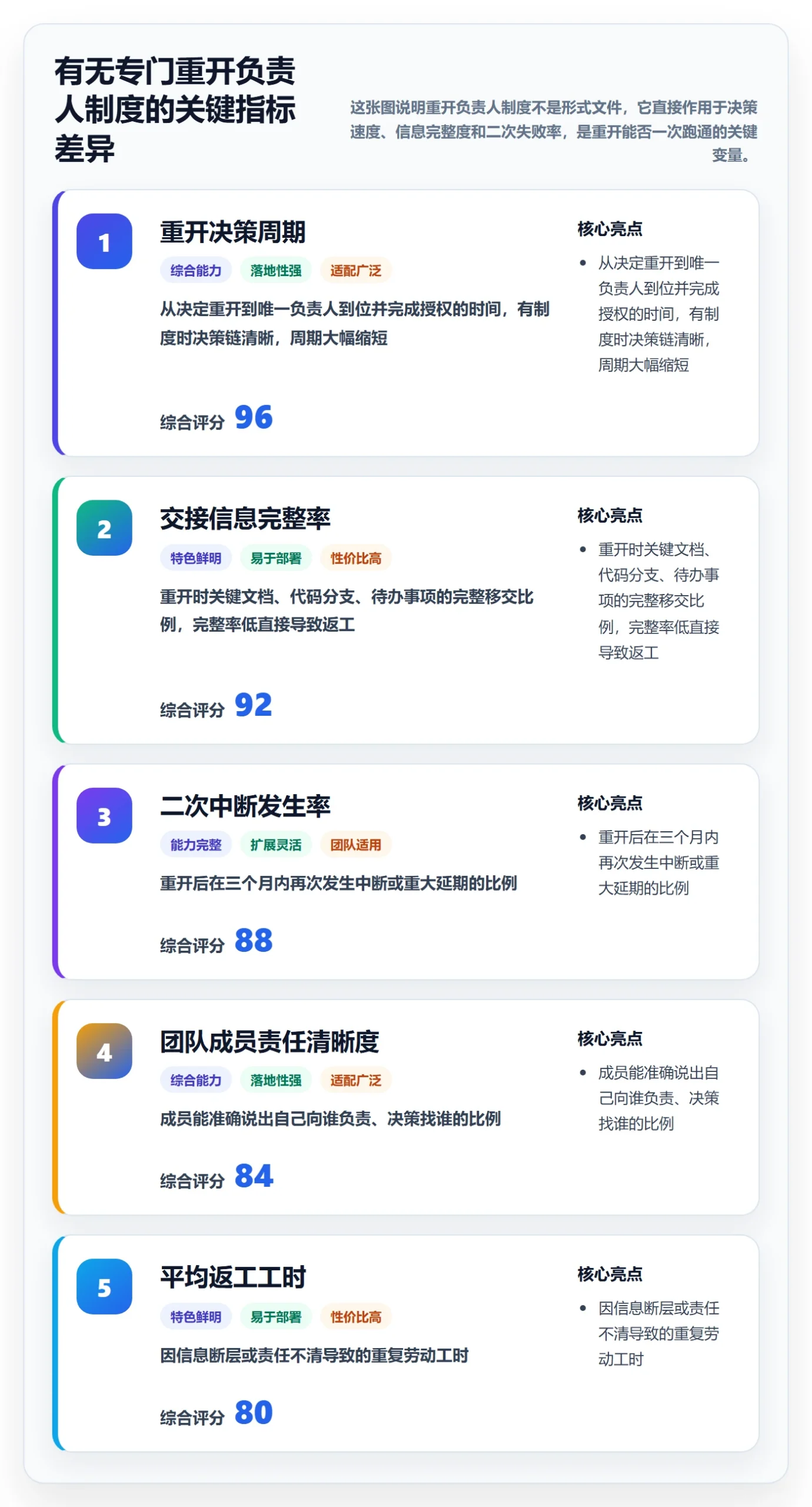 任务执行如何做好重开？项目负责人制度设计与操作步骤