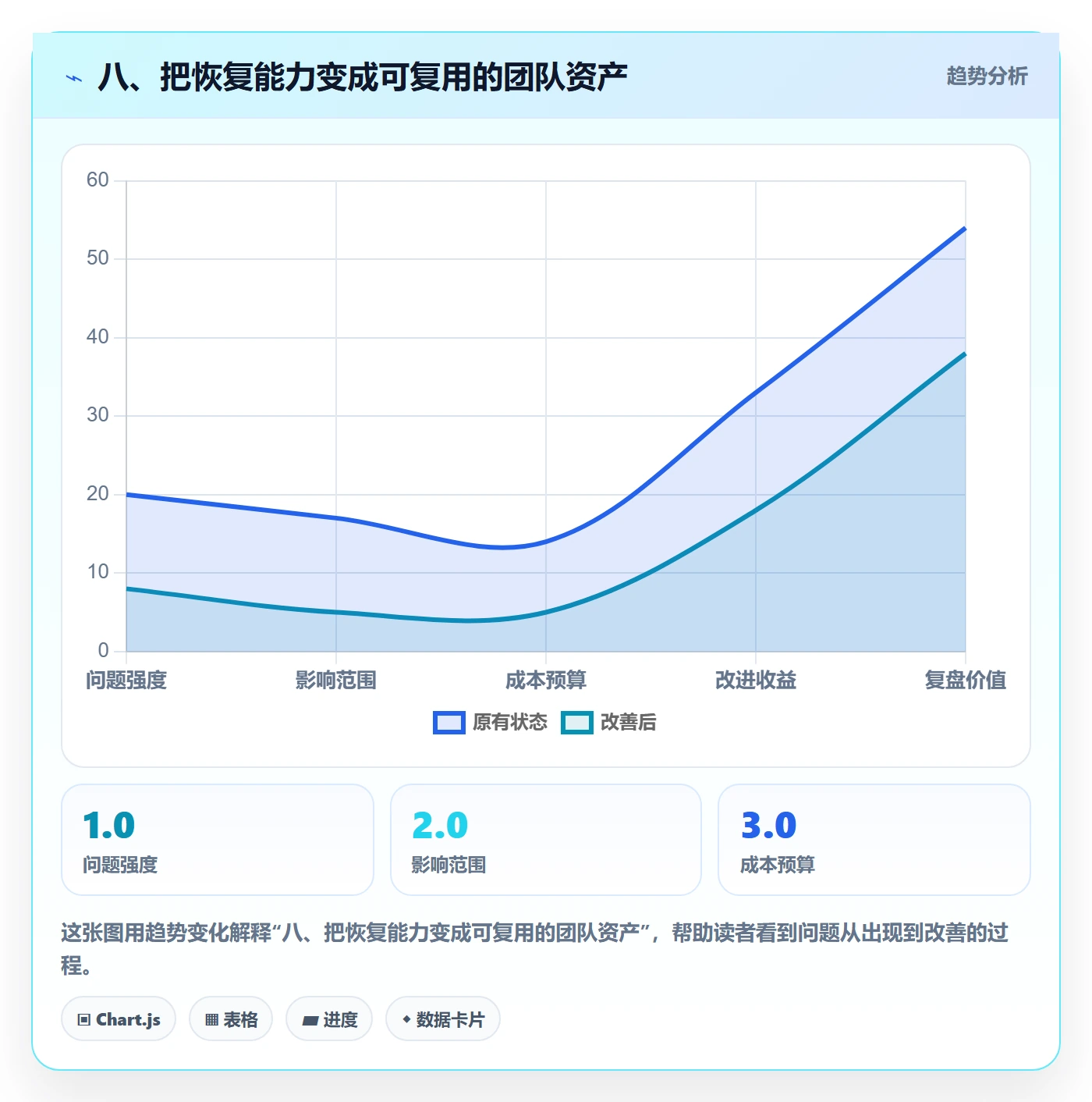 八、把恢复能力变成可复用的团队资产