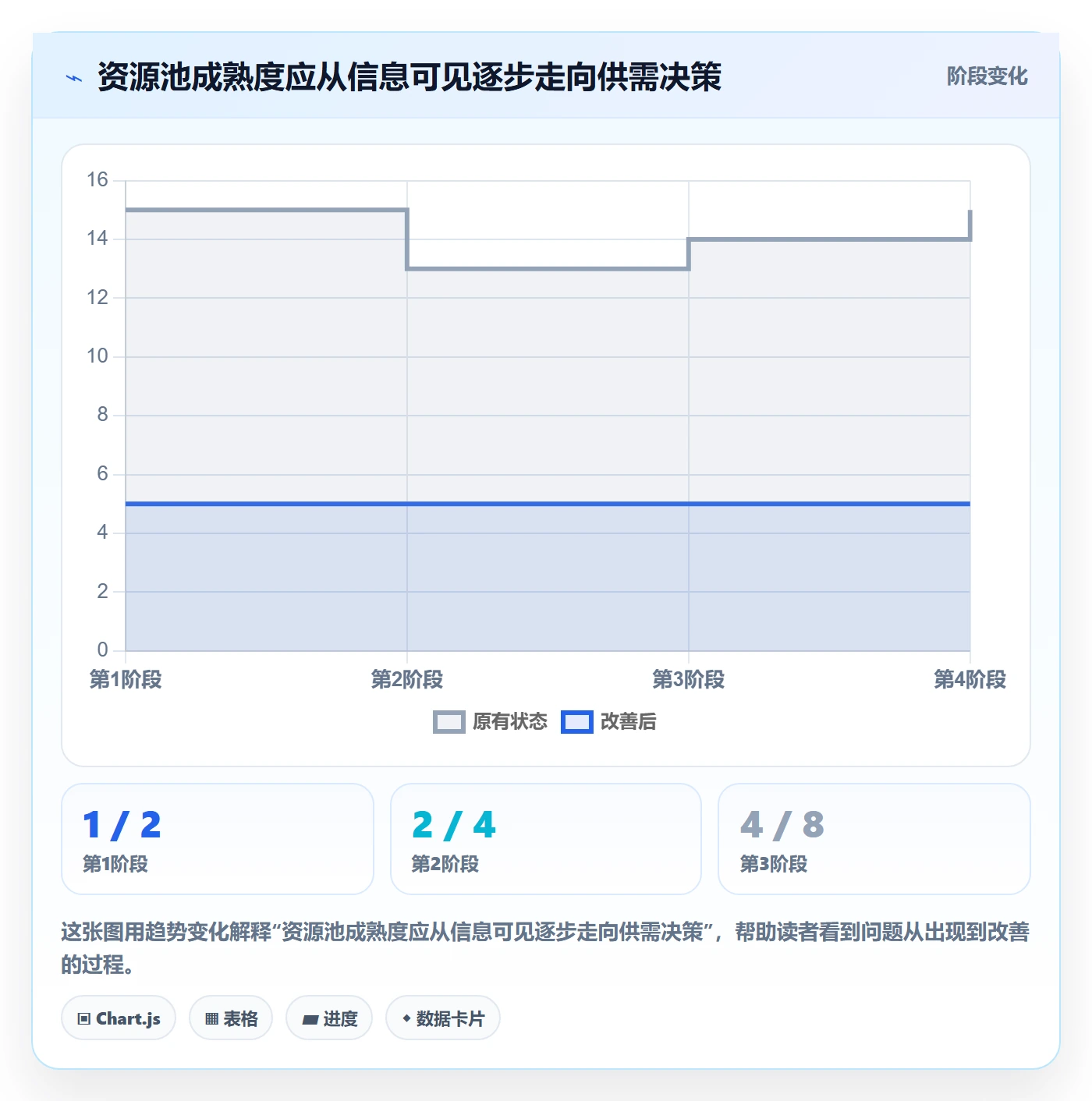 资源池怎么做？项目成员落地方案：资源管理从0到1