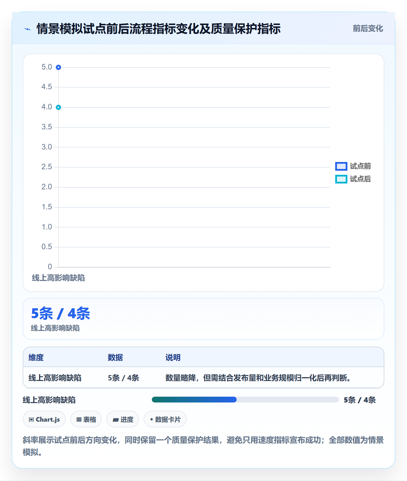 缺陷流程与规范:产品经理Bug / 缺陷流程优化关键指标