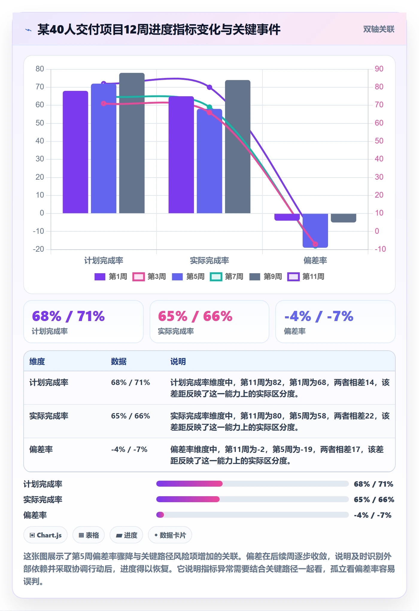 进度更新流程与规范:项目经理进度管理入门指南关键指标