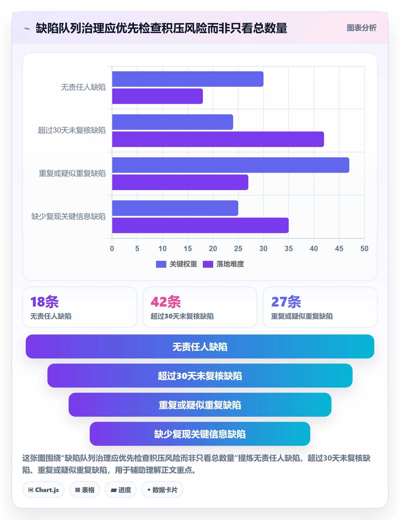 优先级管理指南:跨部门团队如何做好Bug / 缺陷,效率提升全流程