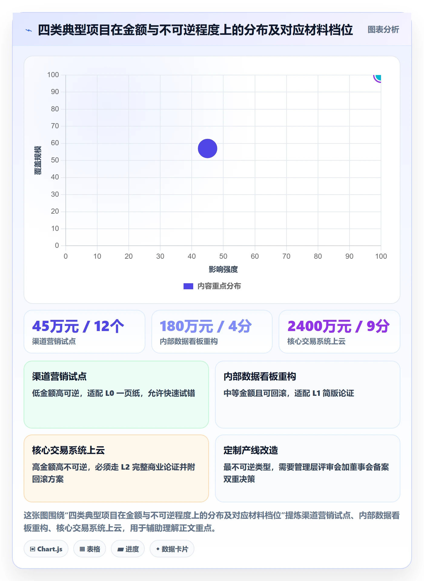 周期落地方案：管理层开展项目立项的最佳实践案例解析