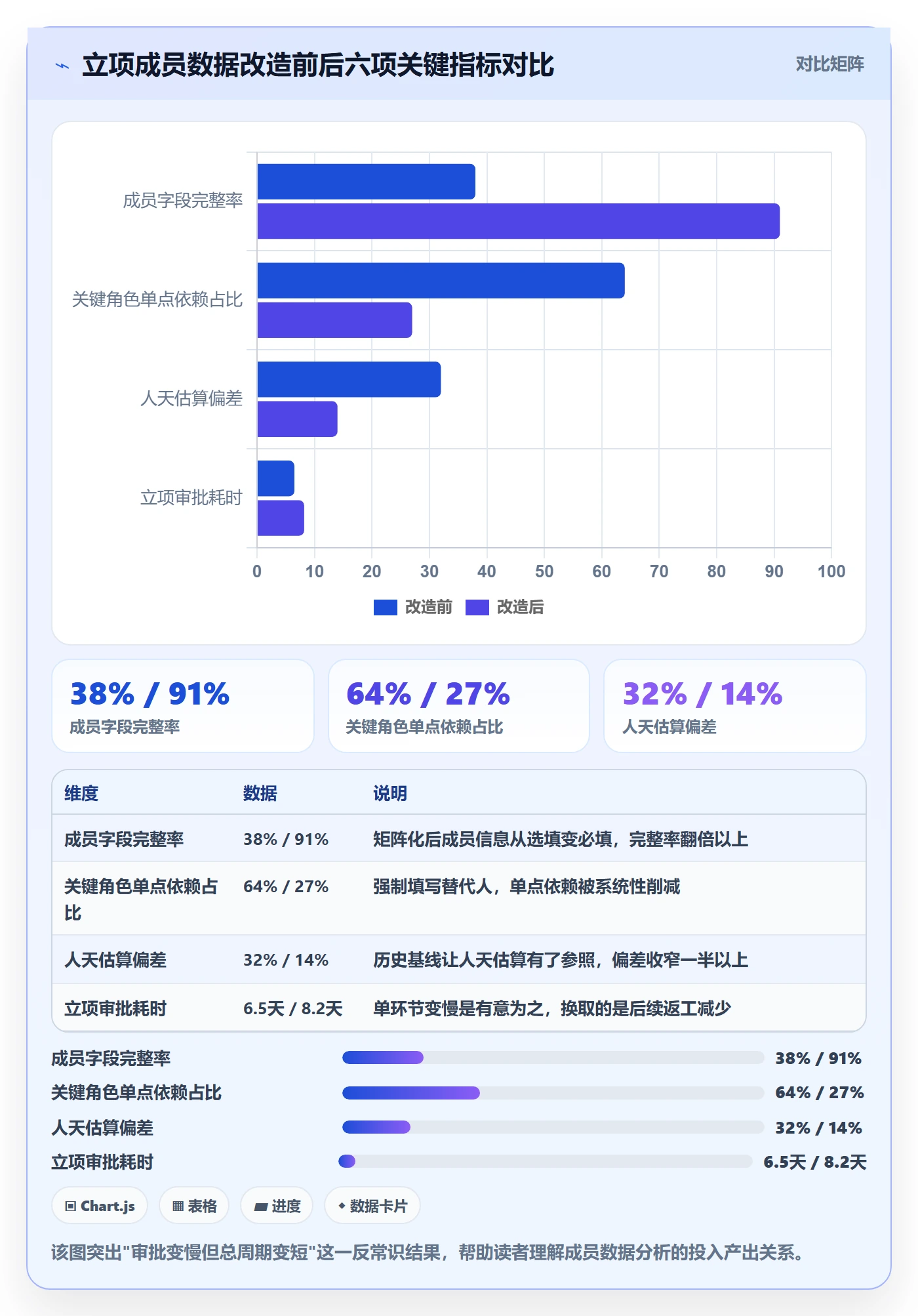 立项审批最佳实践:项目成员项目立项数据分析,常见问题