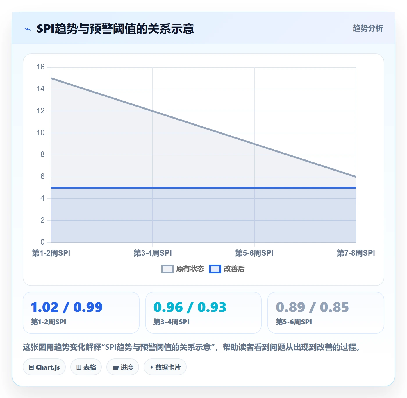 进度偏差实操方法：企业管理者提升进度管理效率的数据分析方法与模板