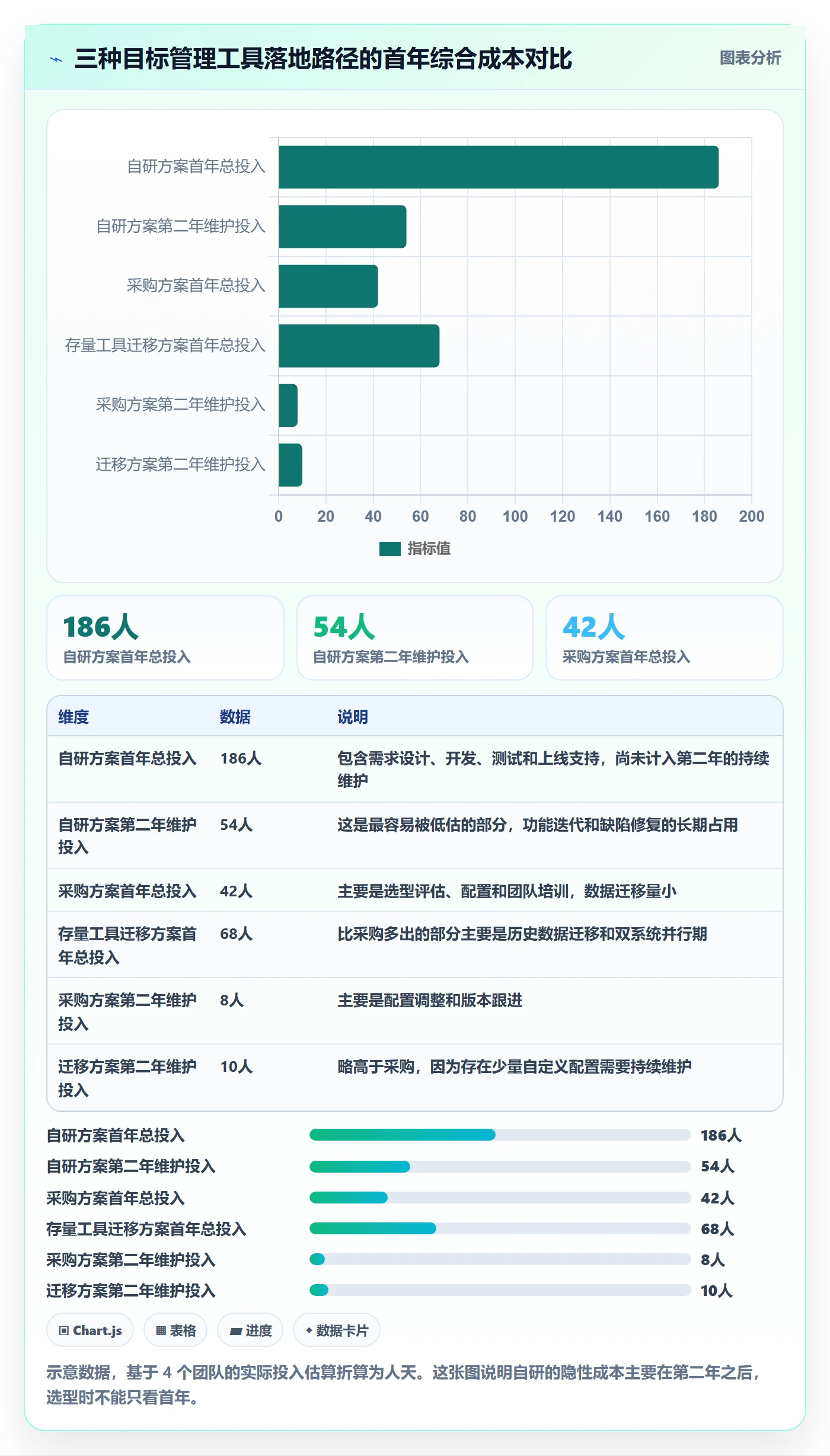 阶段目标管理方法大全:研发团队项目目标流程优化落地清单