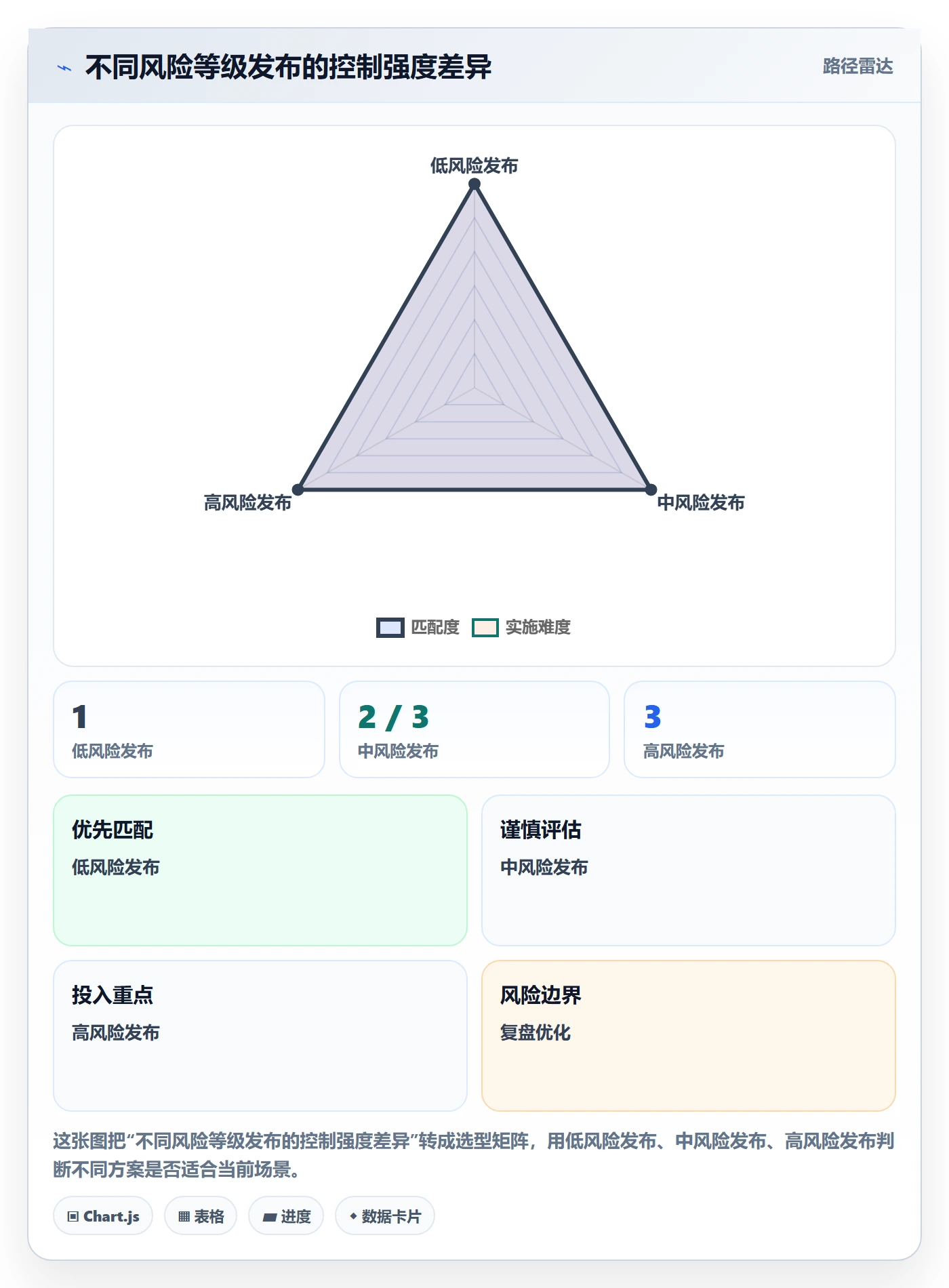 发布记录流程与规范:研发团队版本管理风险控制关键指标